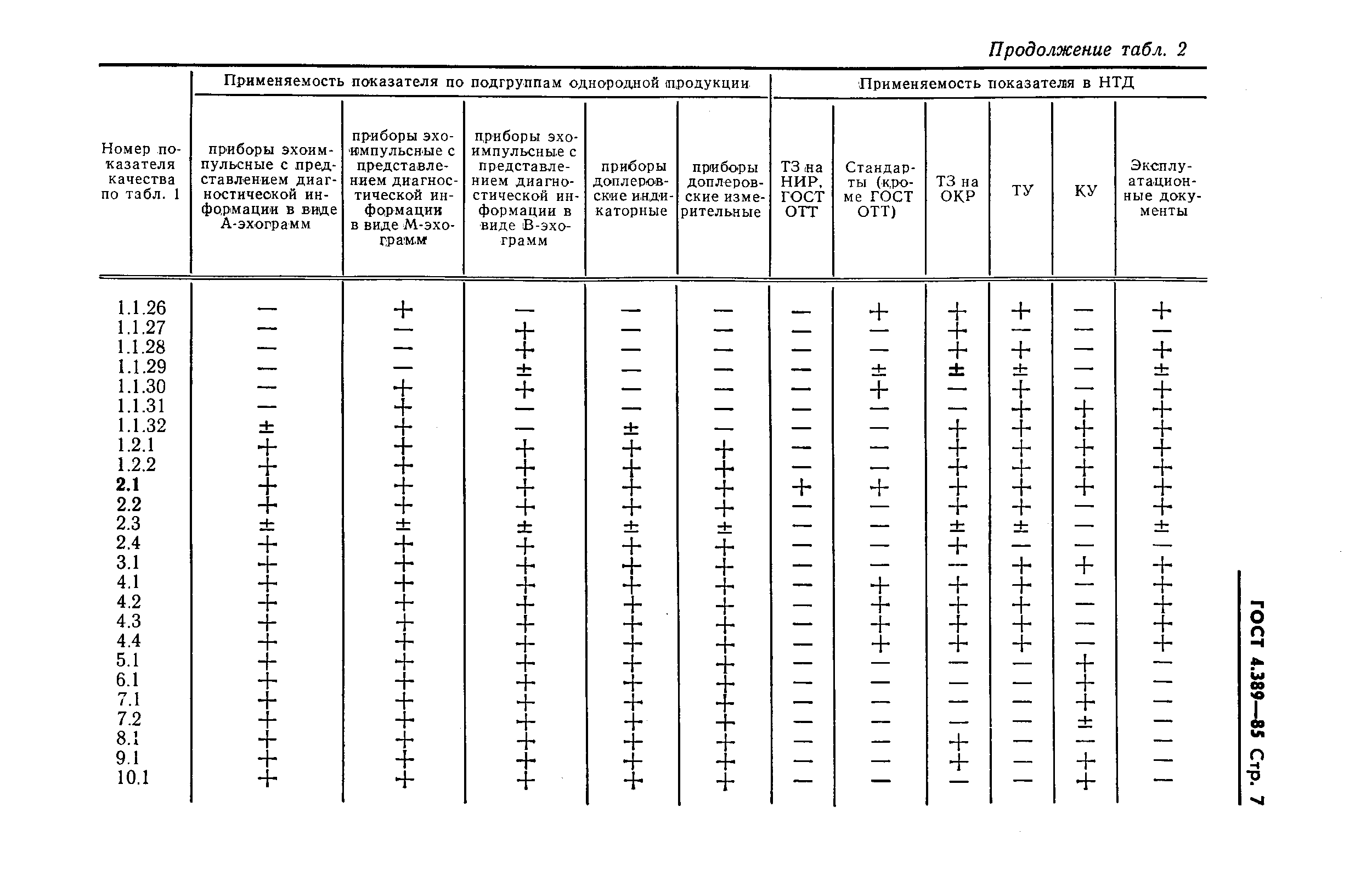 ГОСТ 4.389-85