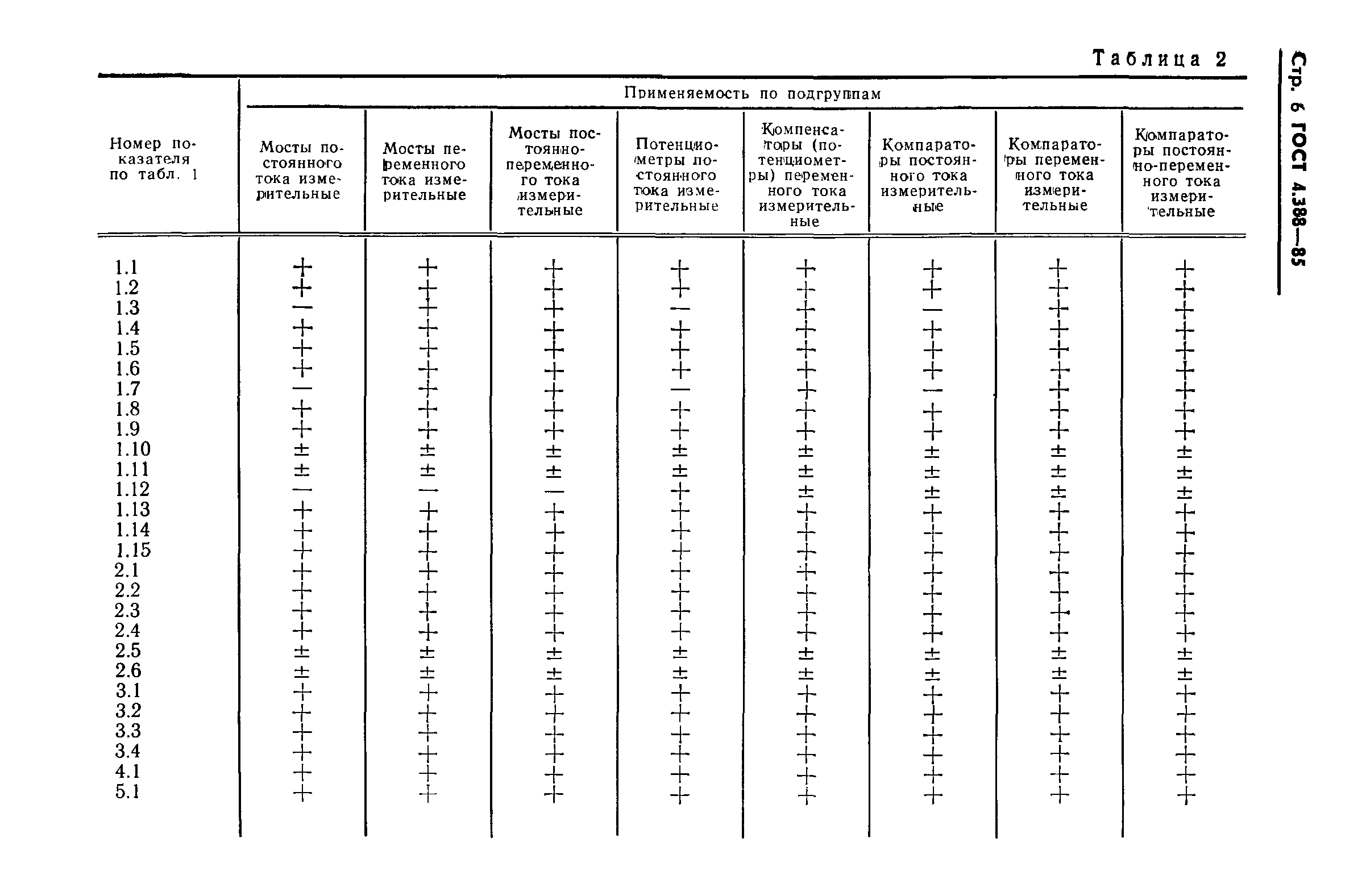 ГОСТ 4.388-85