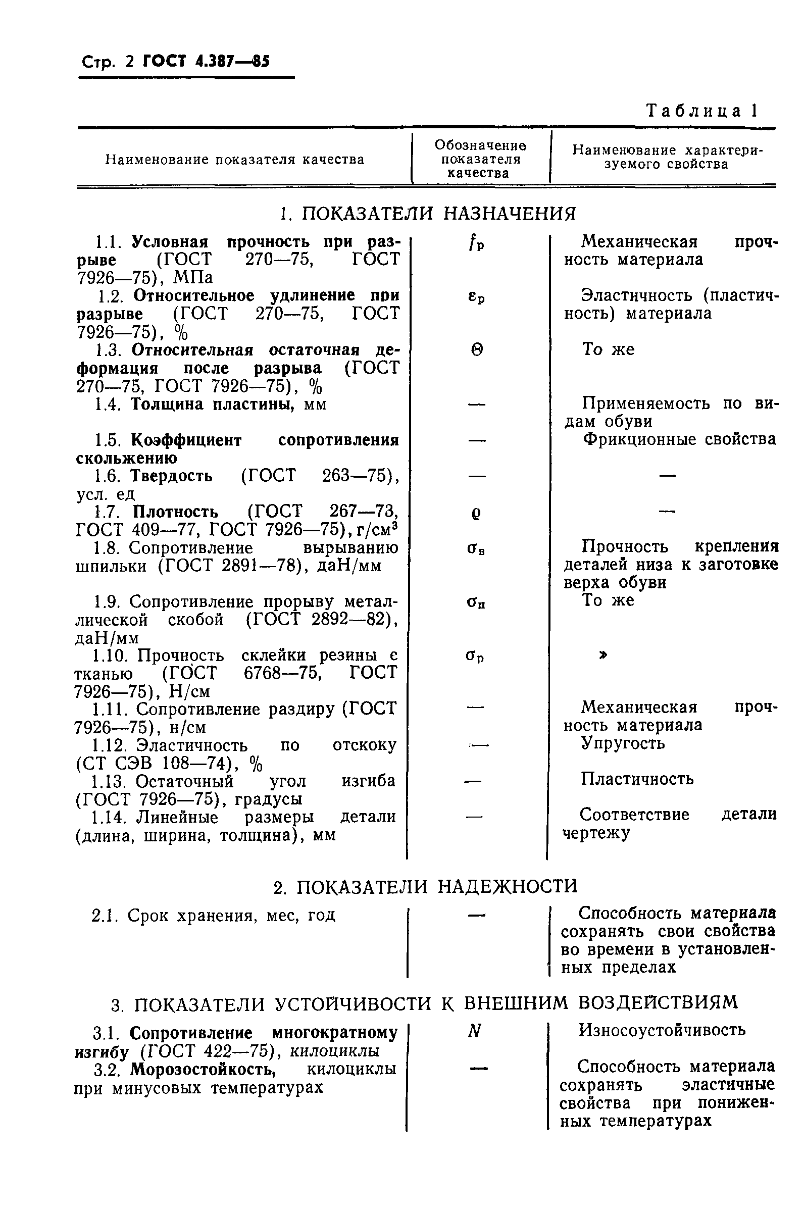 ГОСТ 4.387-85