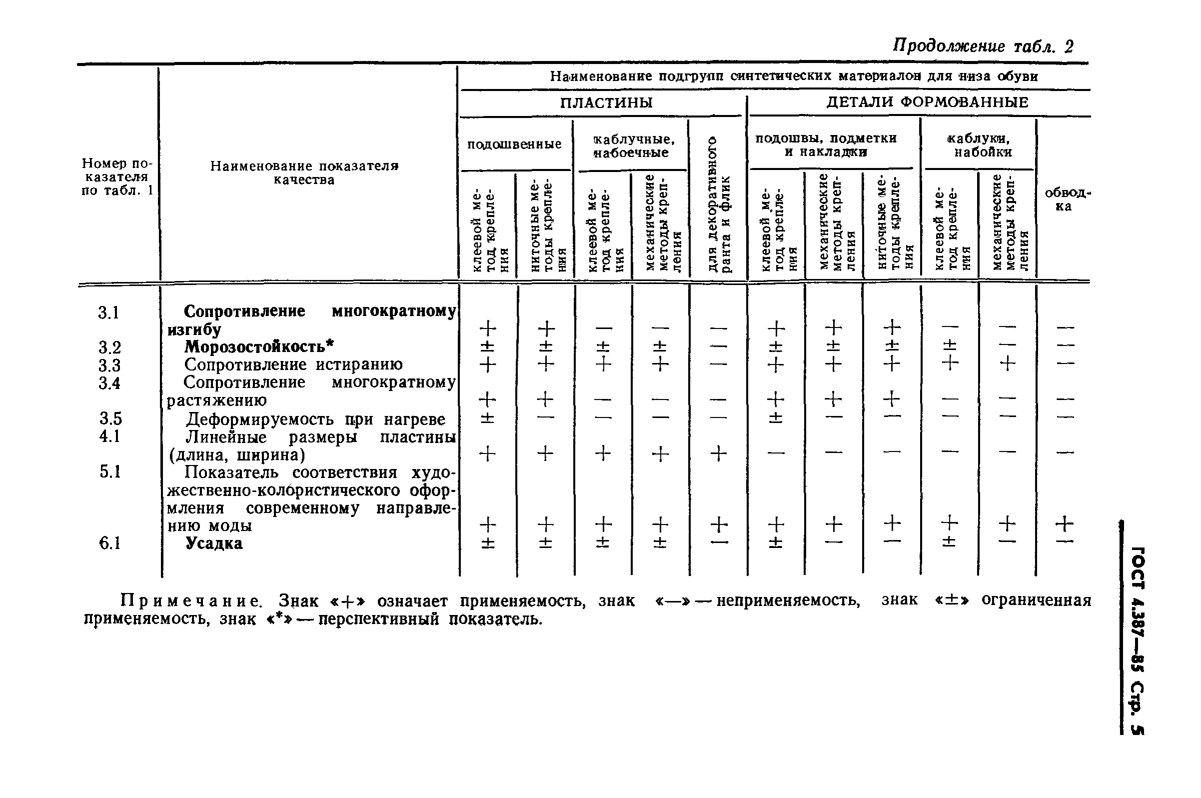 ГОСТ 4.387-85