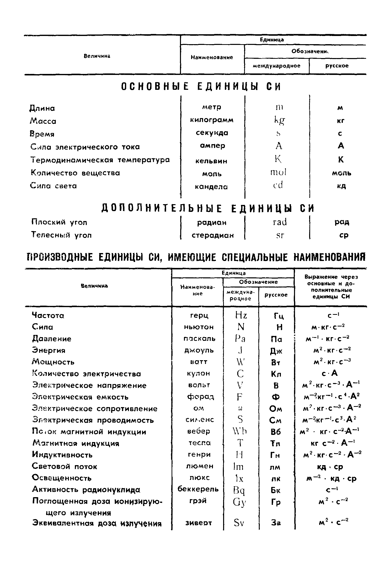 ГОСТ 4.386-85