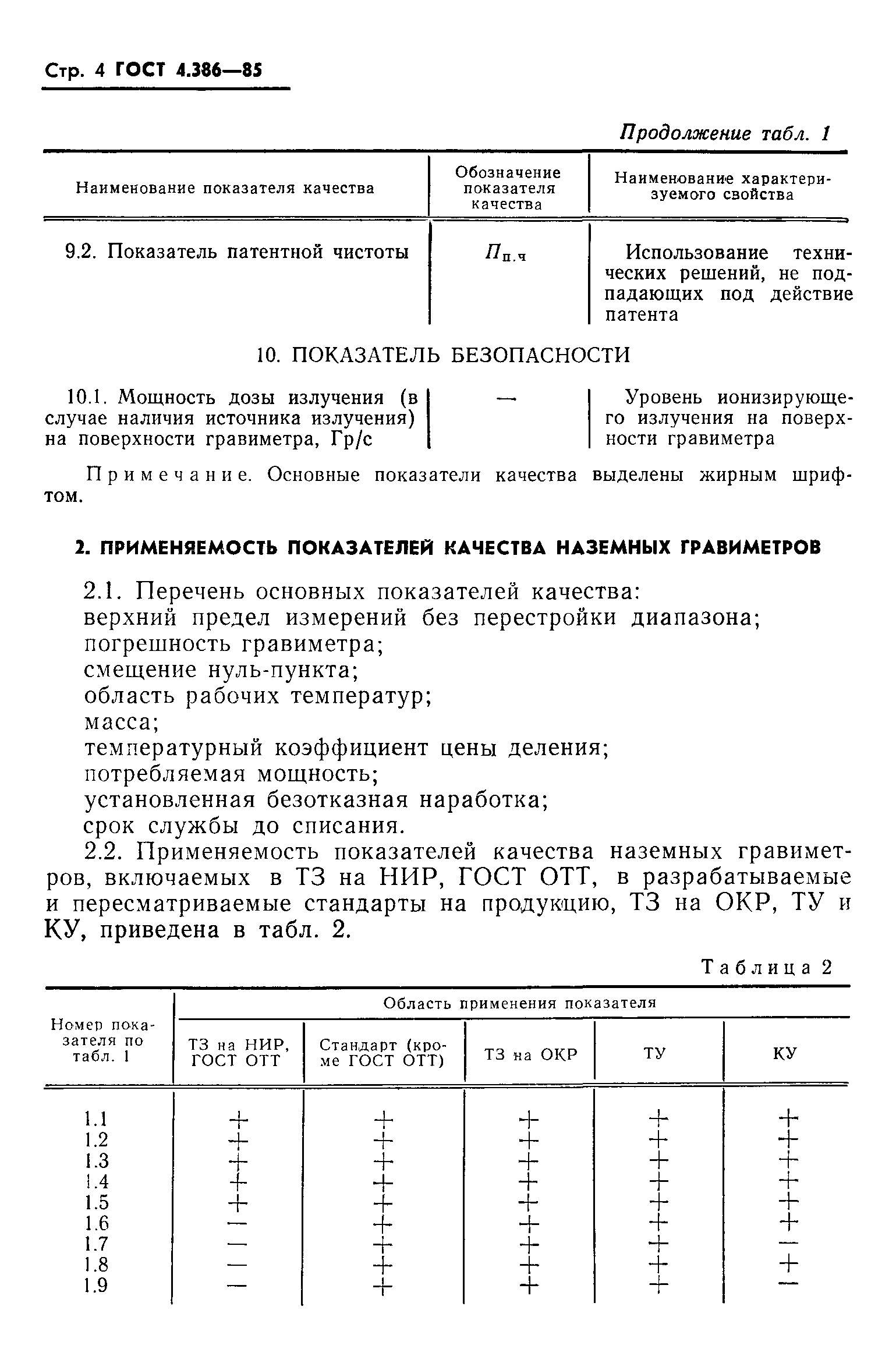 ГОСТ 4.386-85