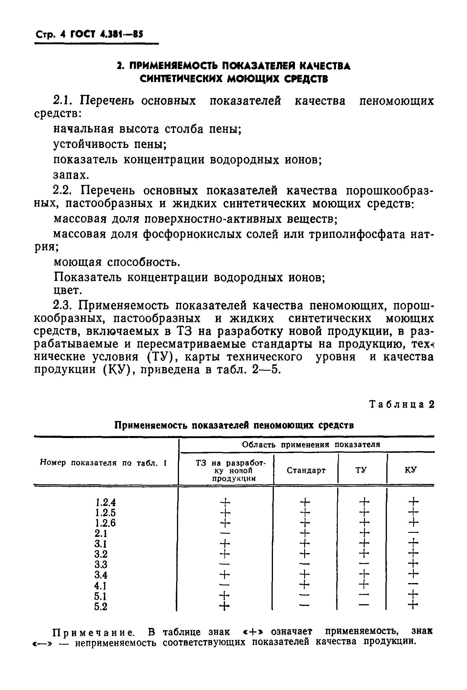 ГОСТ 4.381-85