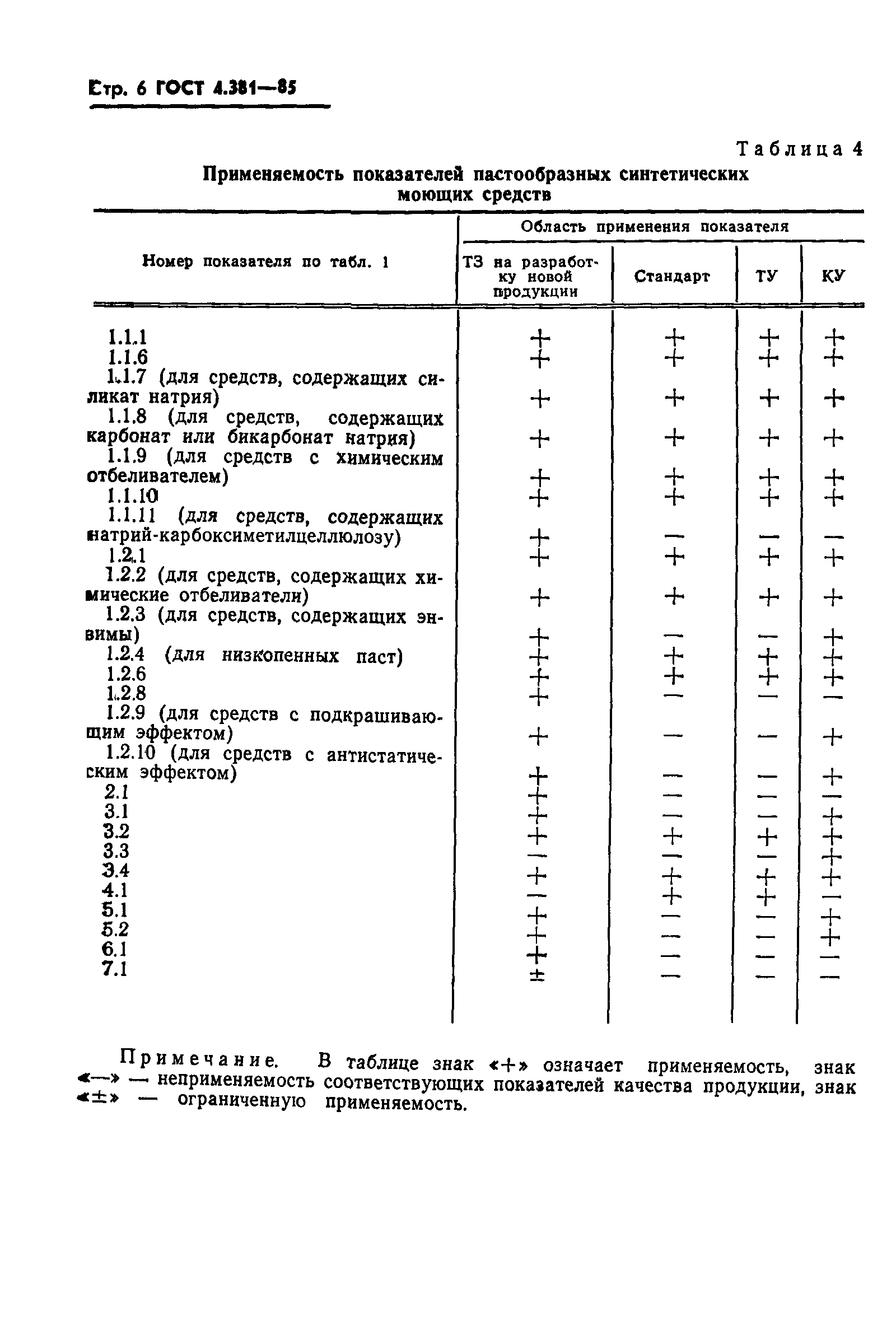 ГОСТ 4.381-85