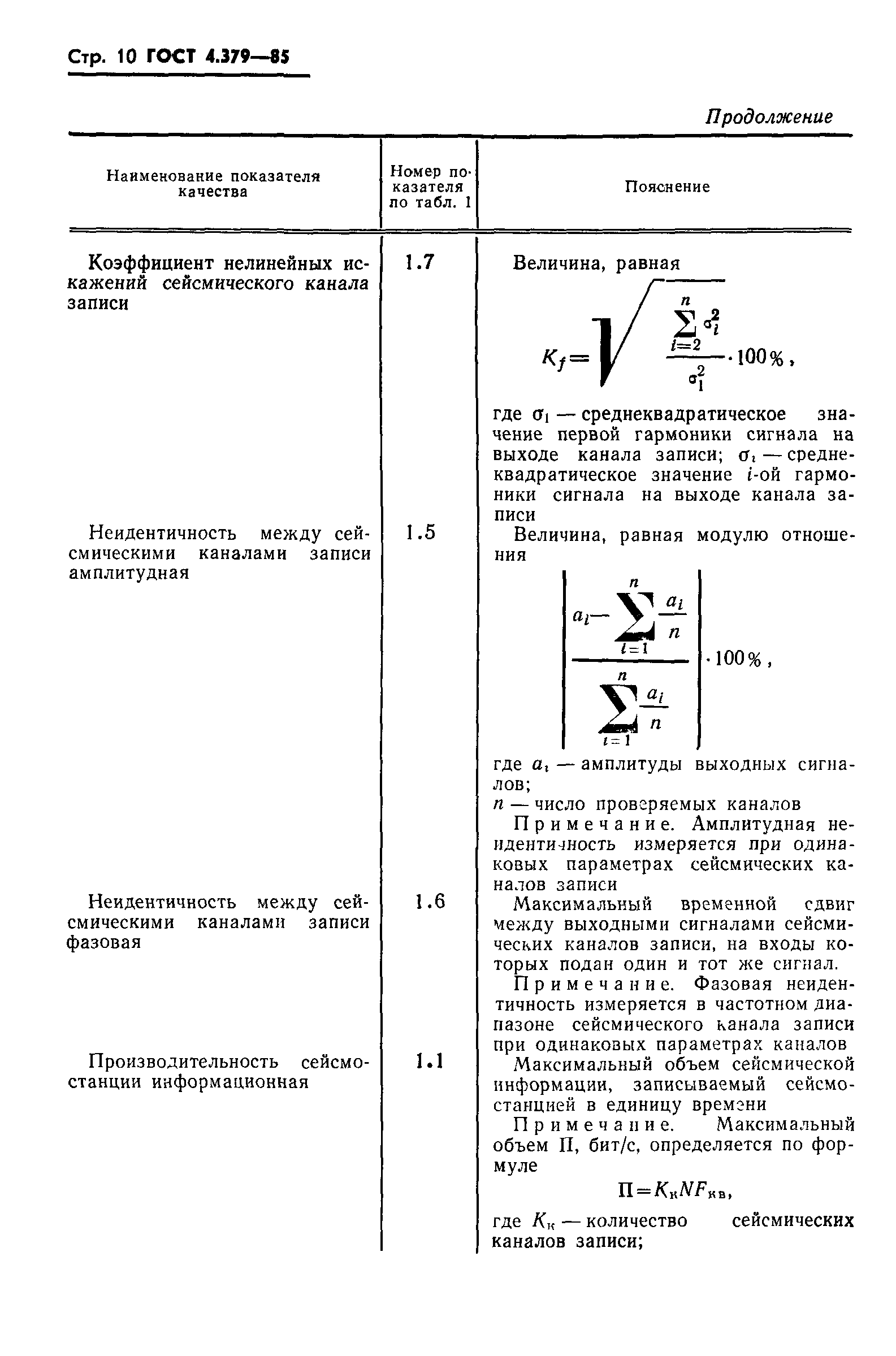 ГОСТ 4.379-85