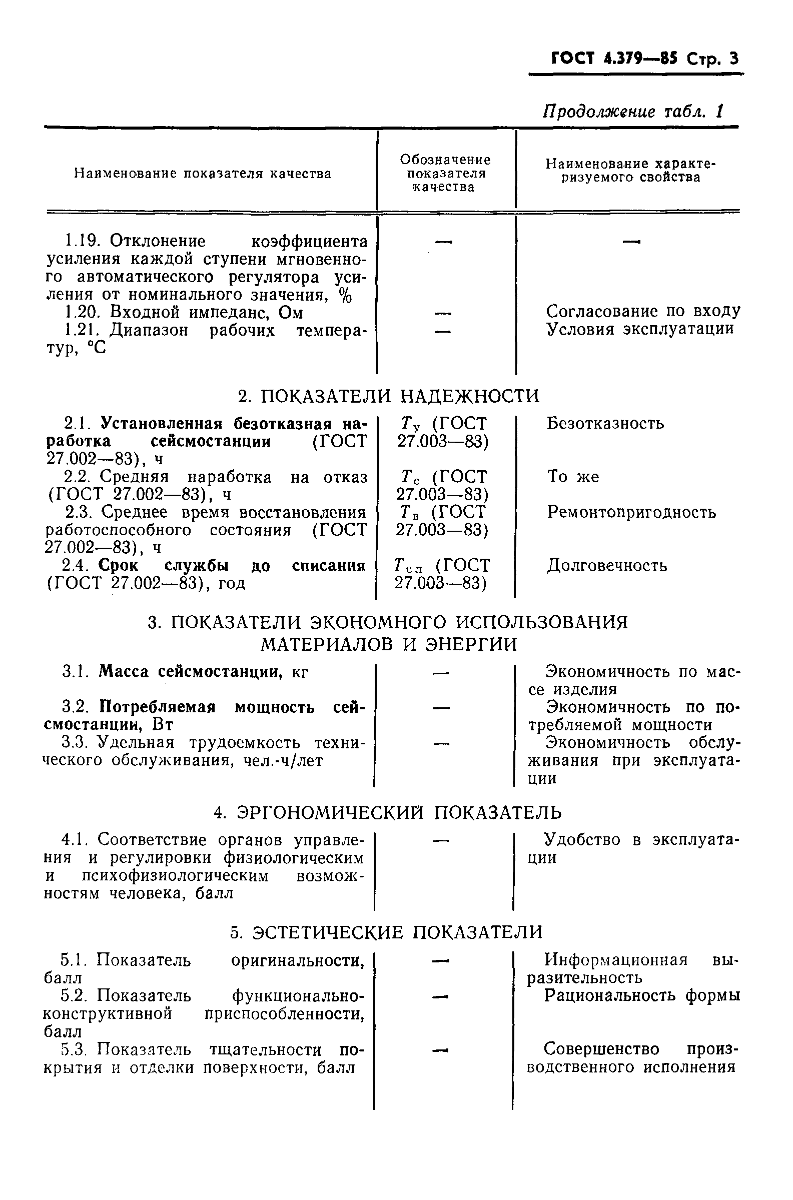 ГОСТ 4.379-85