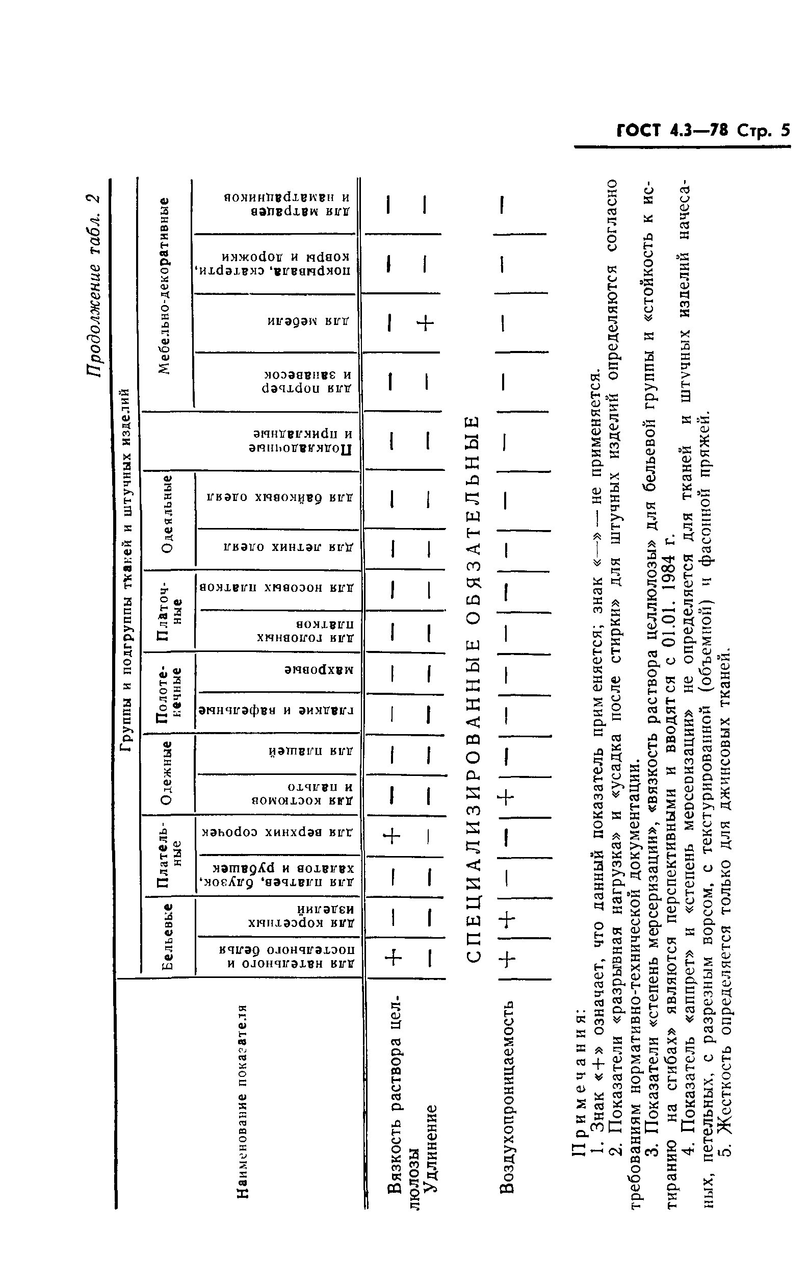 ГОСТ 4.3-78