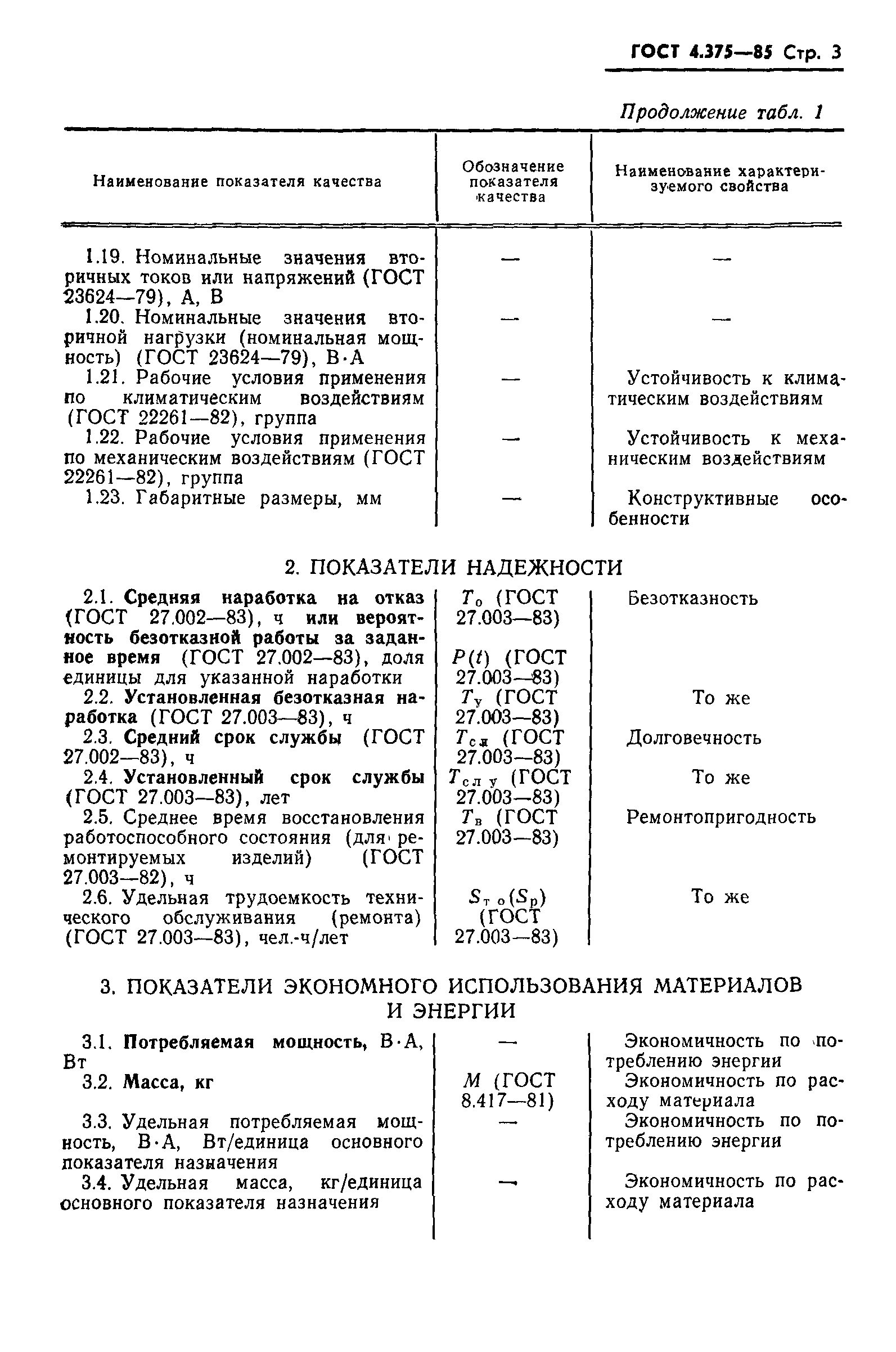 ГОСТ 4.375-85