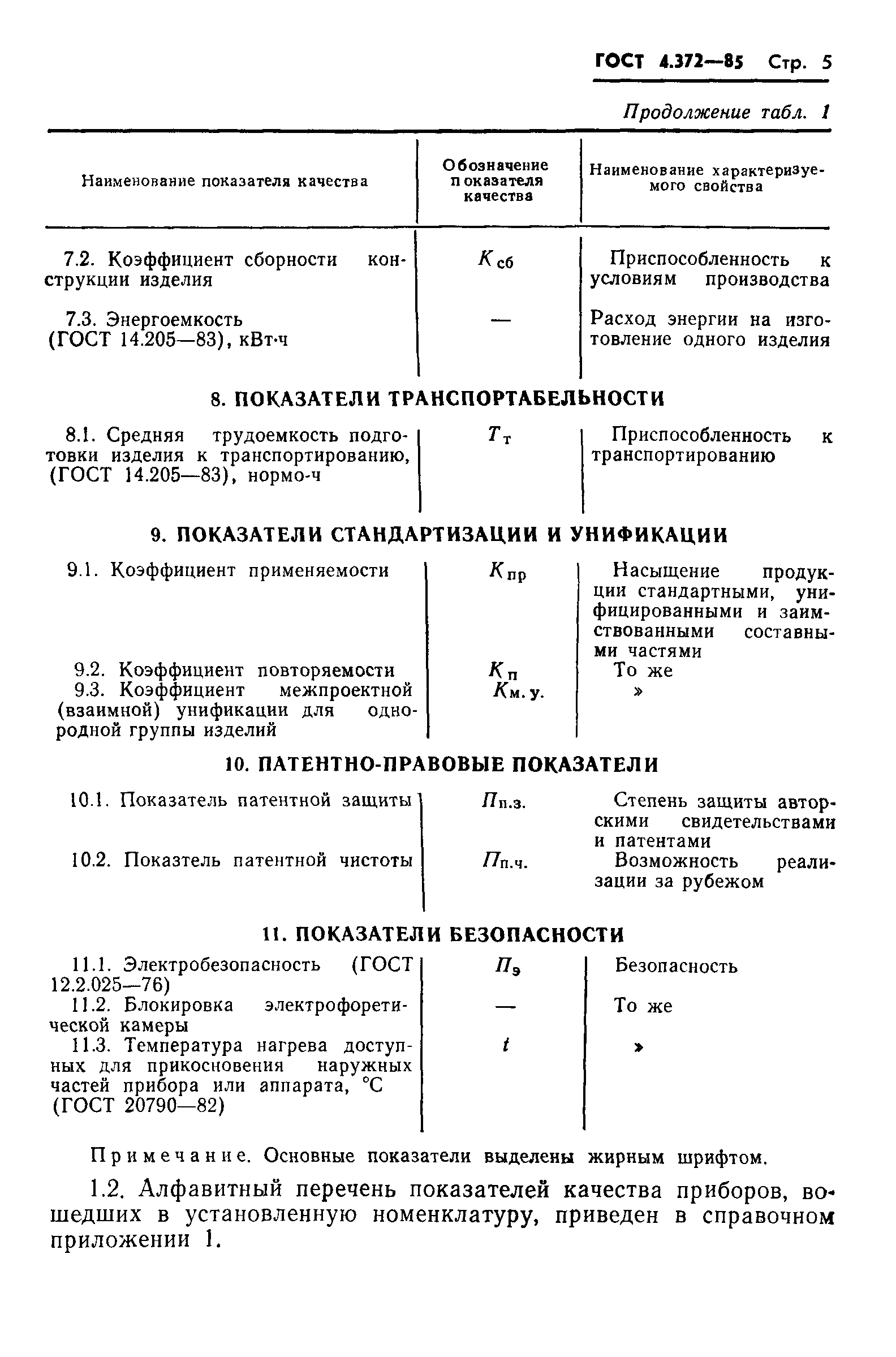 ГОСТ 4.372-85