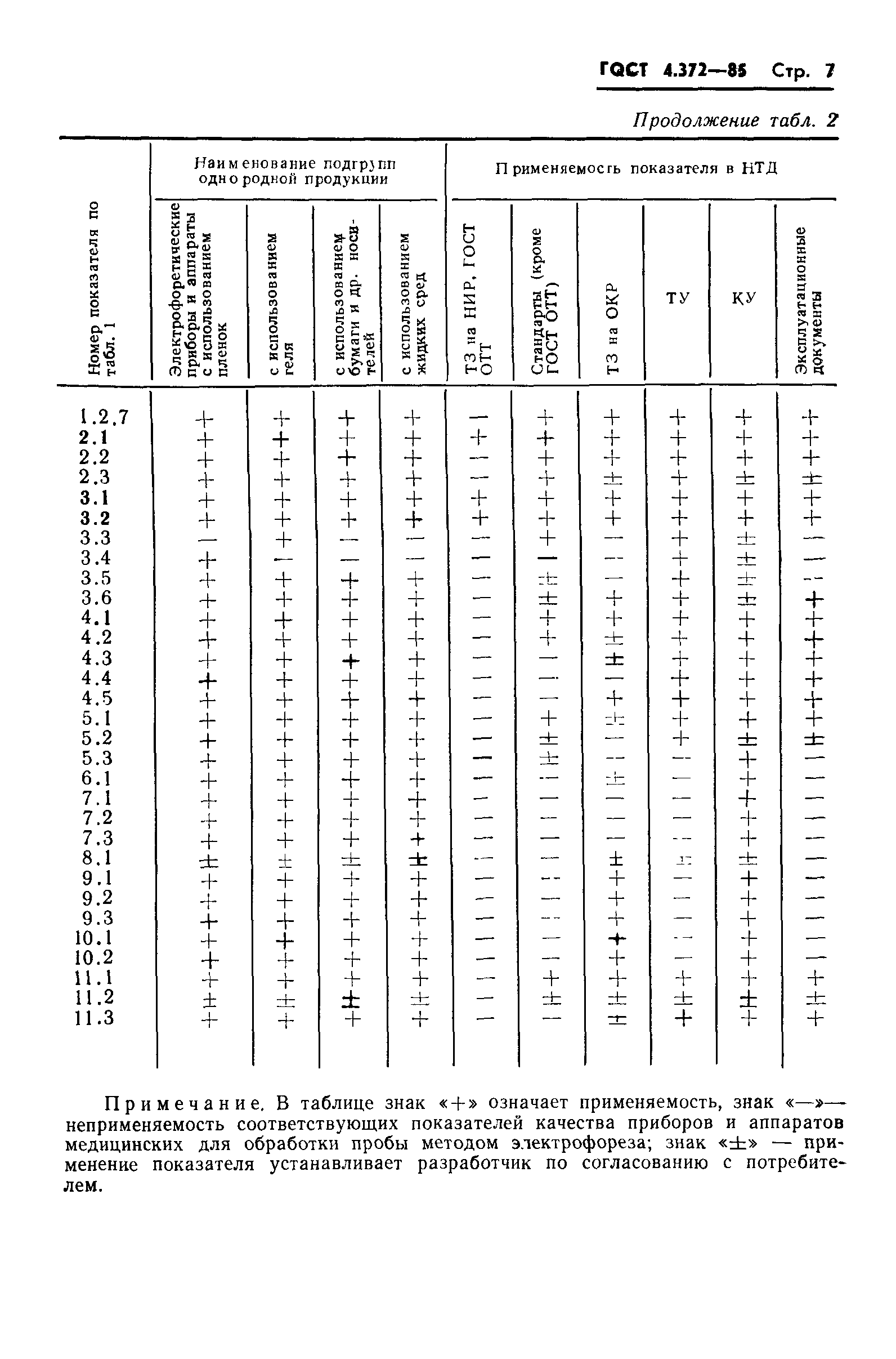 ГОСТ 4.372-85