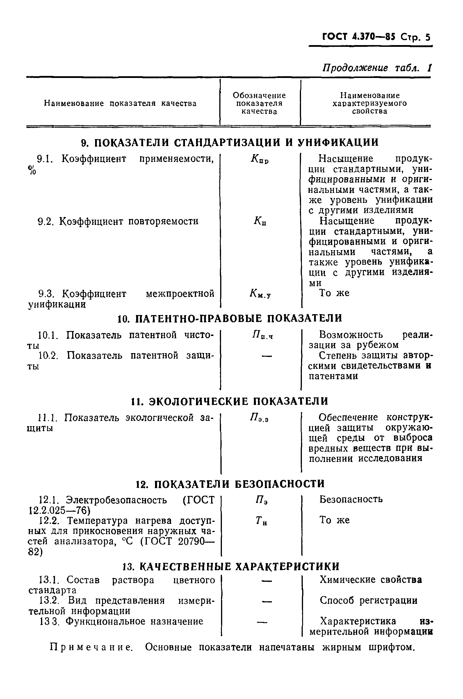 ГОСТ 4.370-85