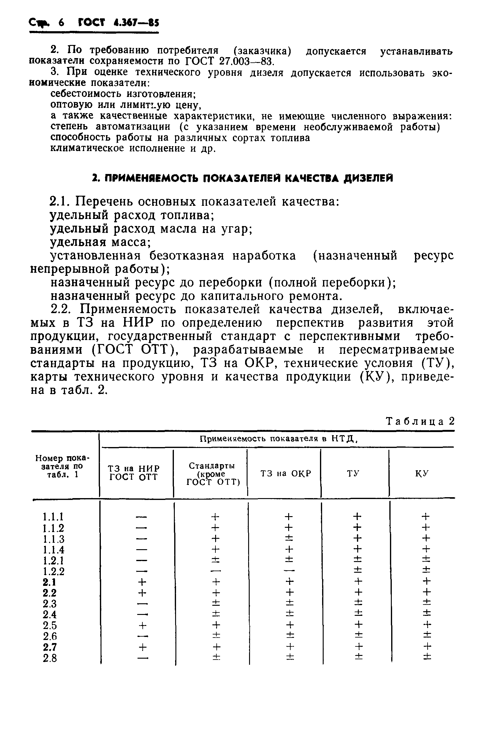 ГОСТ 4.367-85