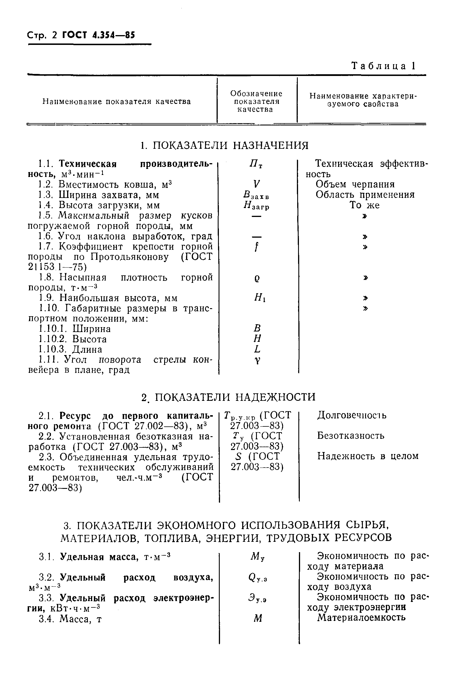 ГОСТ 4.354-85