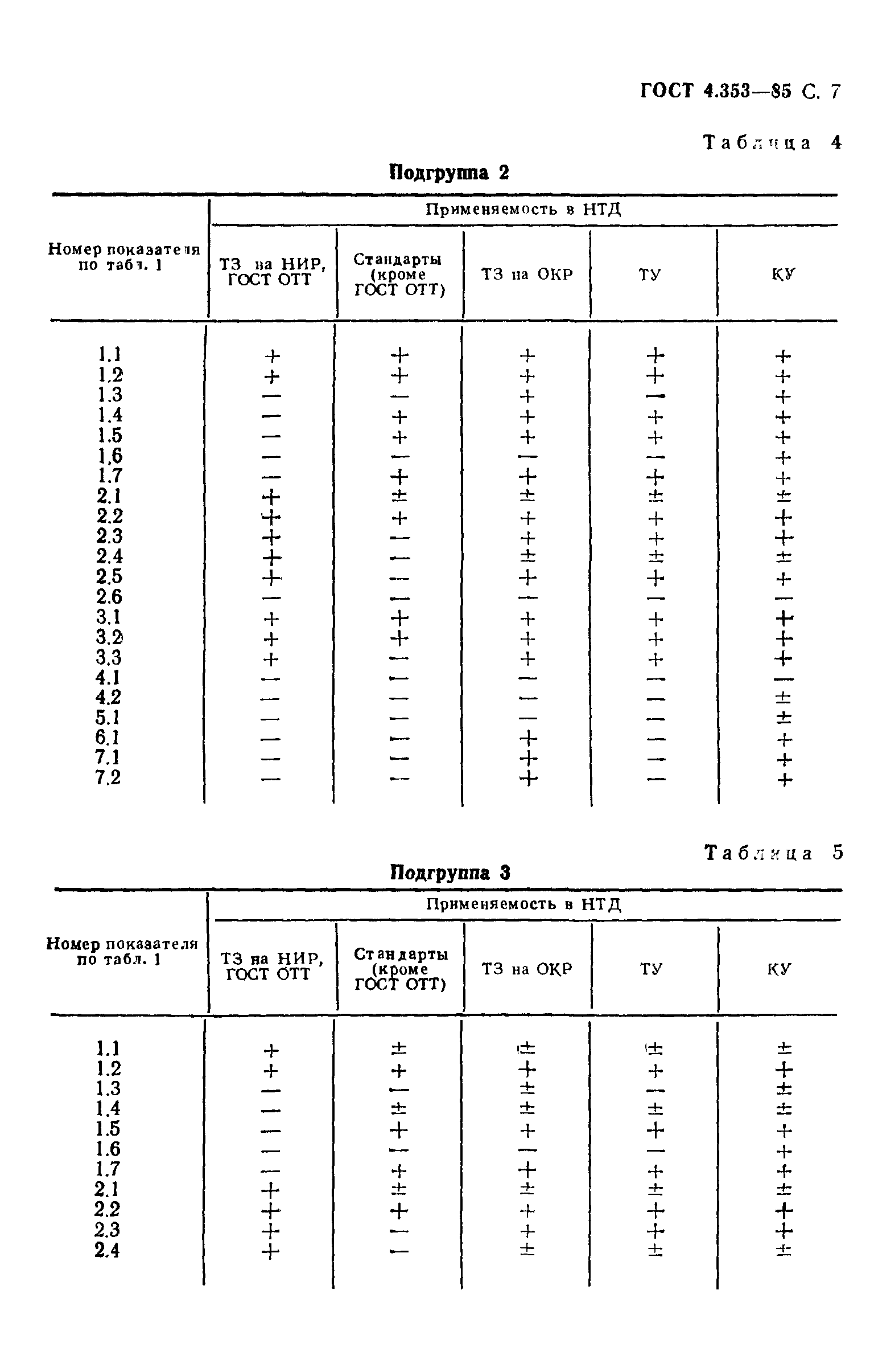 ГОСТ 4.353-85