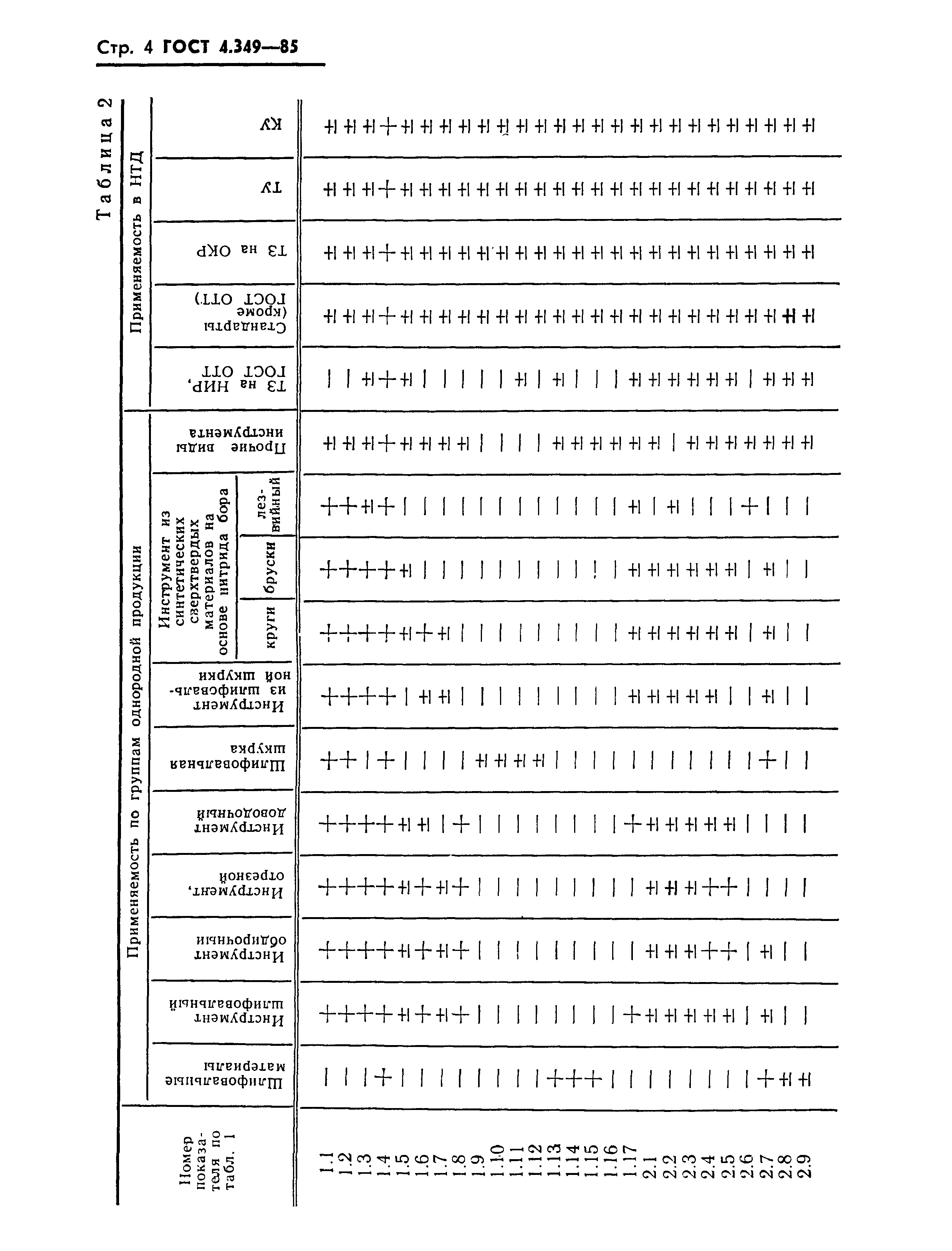 ГОСТ 4.349-85