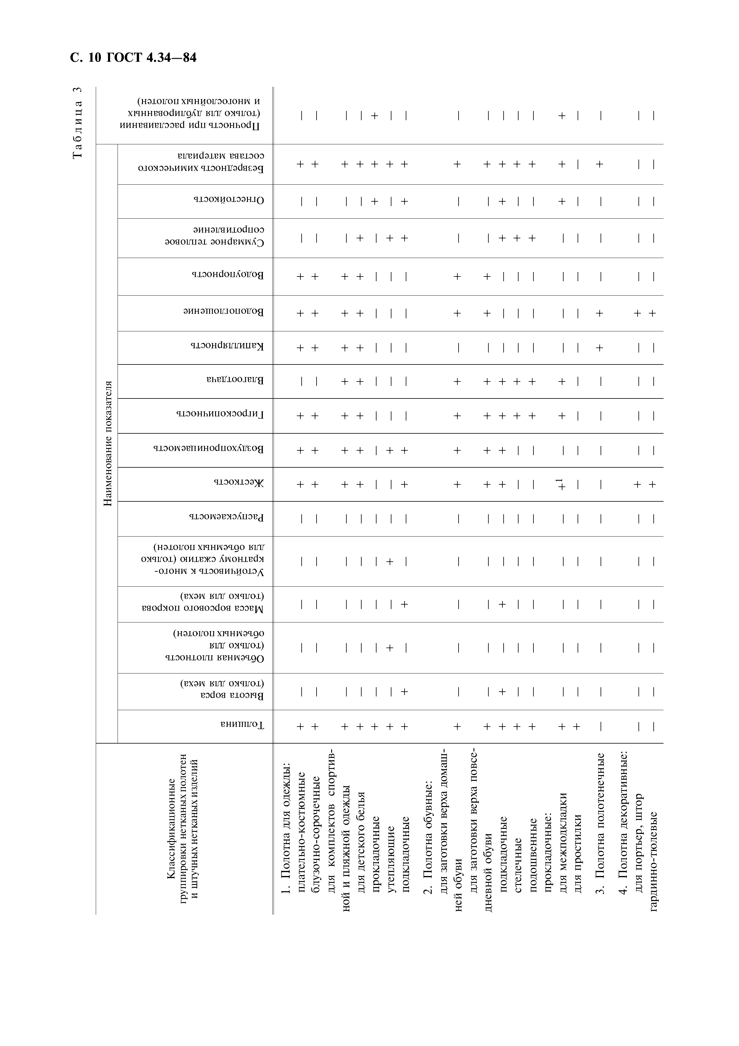 ГОСТ 4.34-84