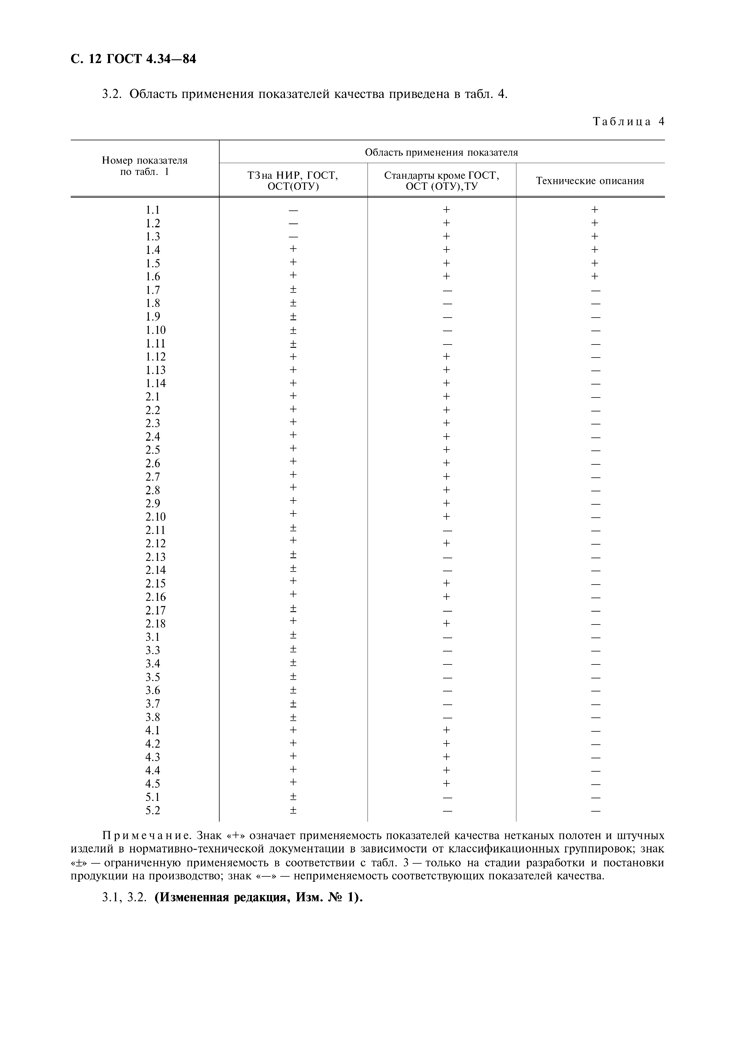 ГОСТ 4.34-84