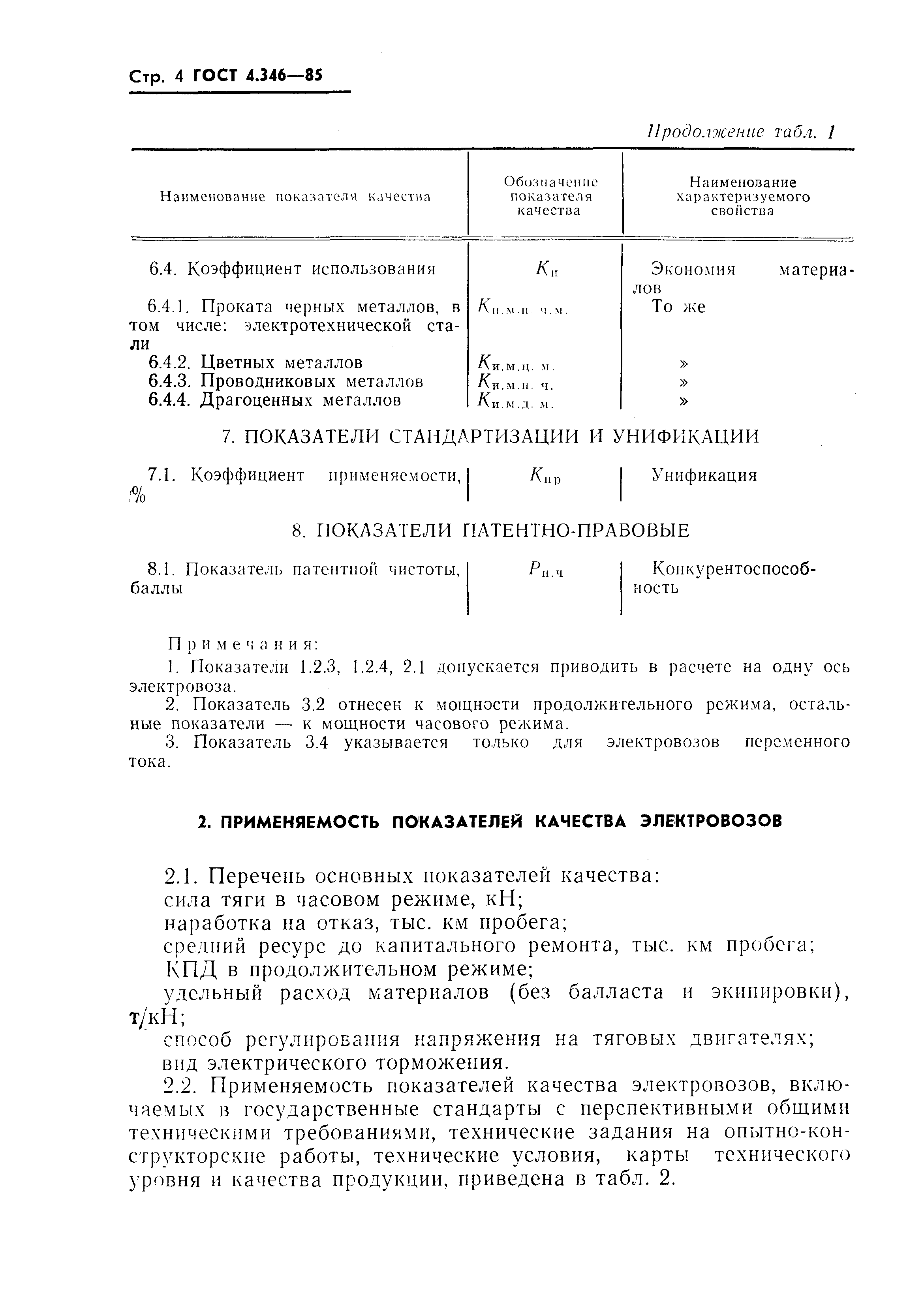 ГОСТ 4.346-85