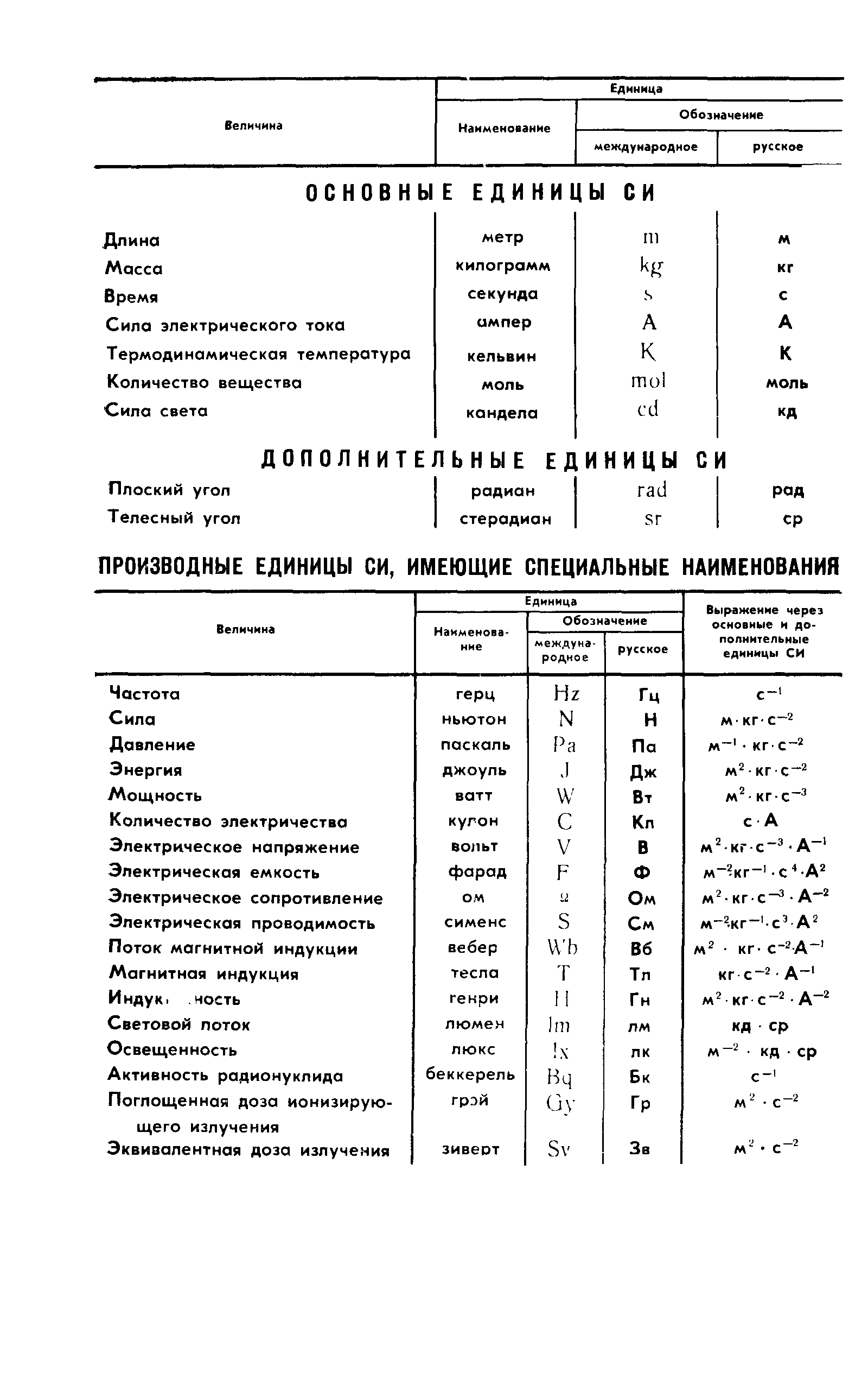 ГОСТ 4.345-85