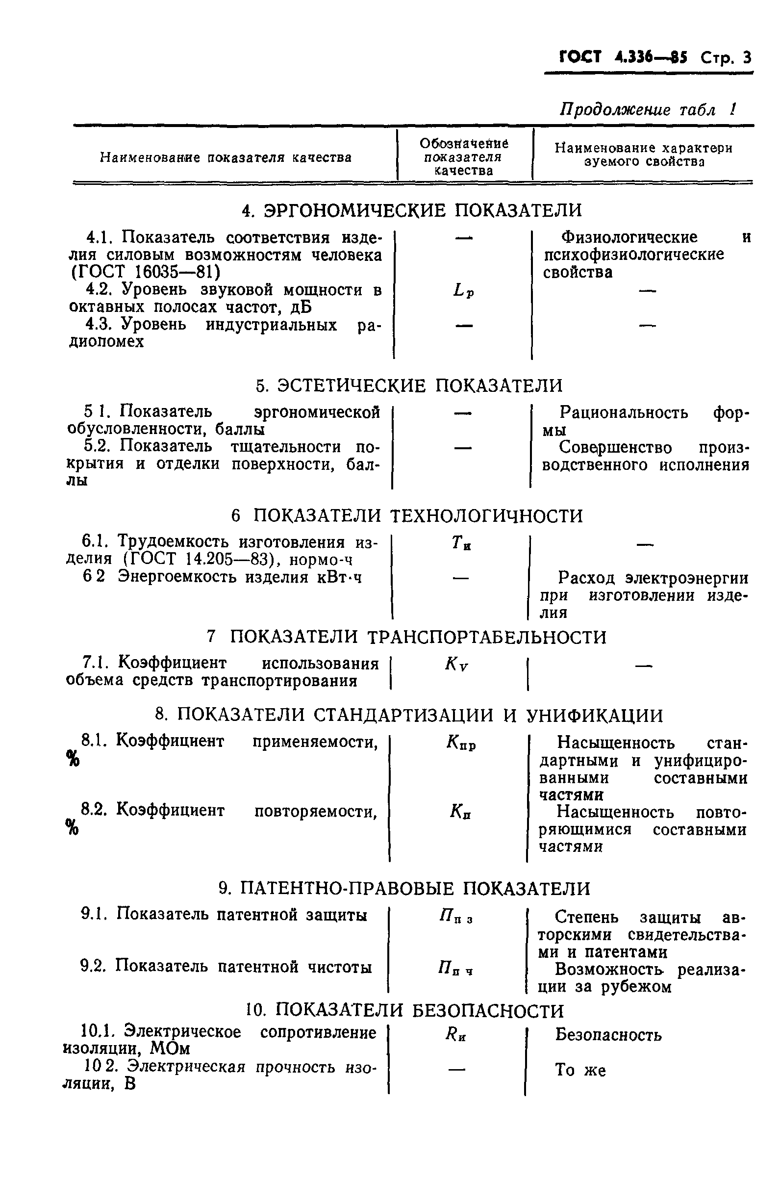 ГОСТ 4.336-85