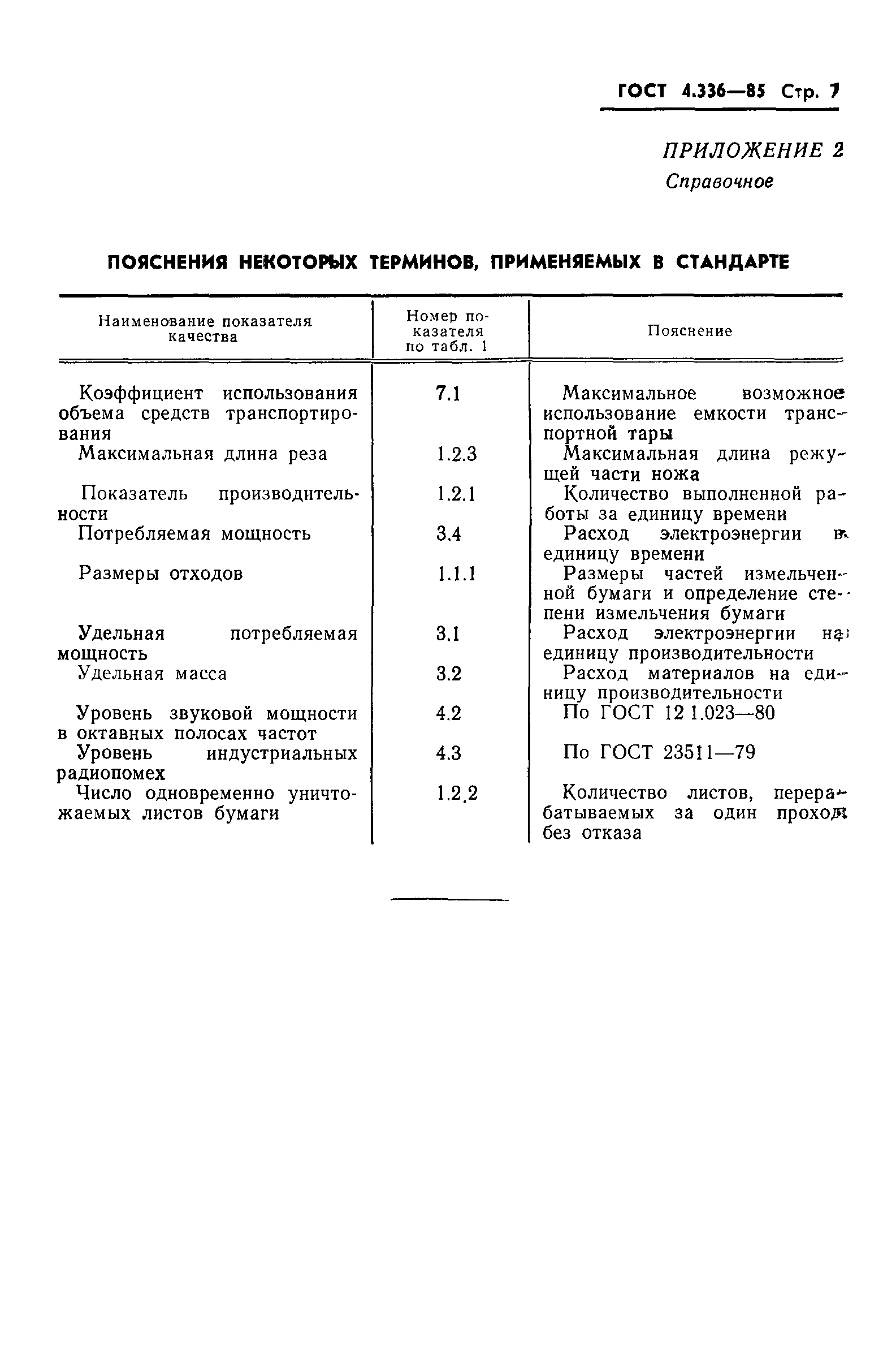 ГОСТ 4.336-85