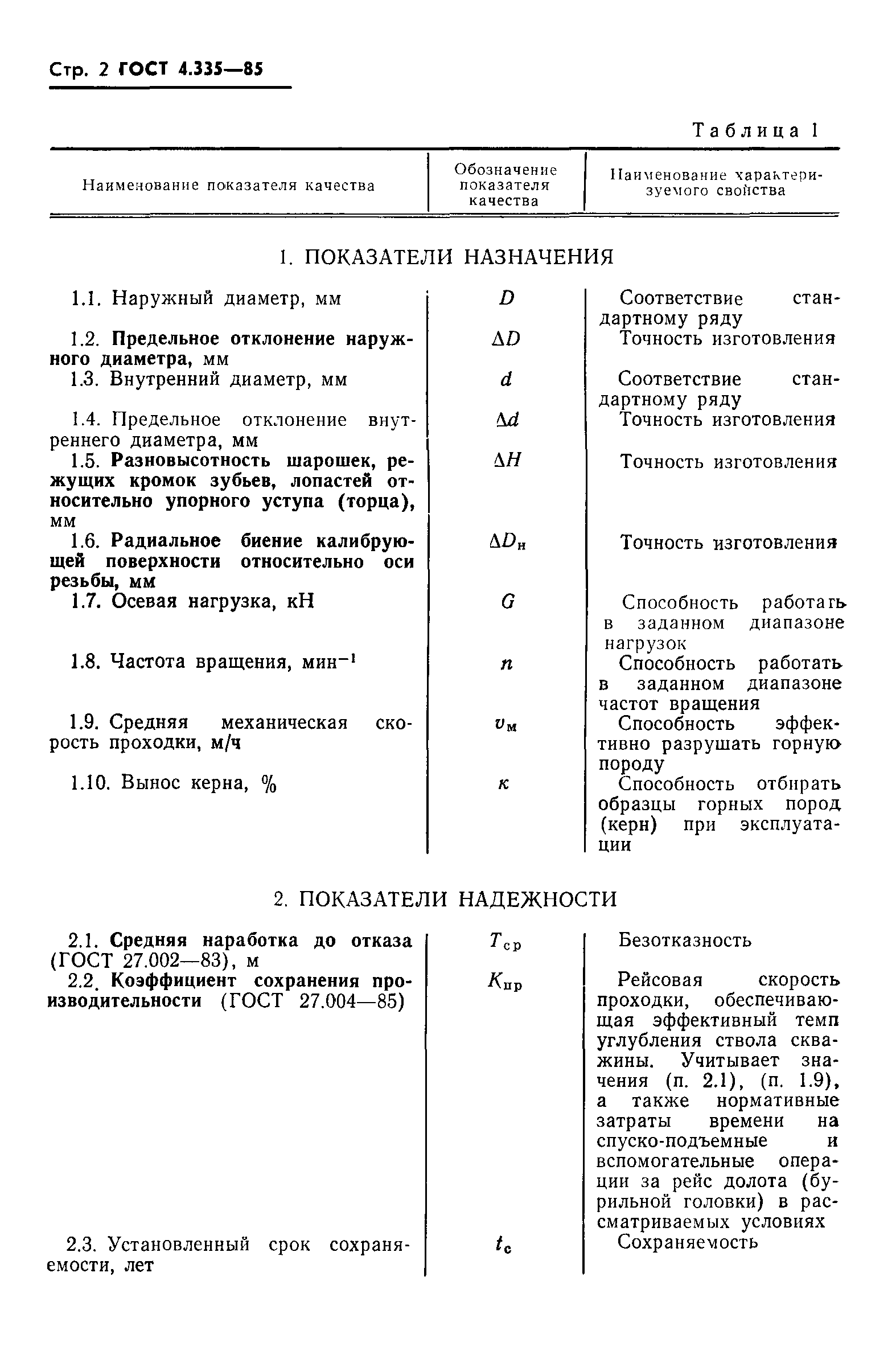 ГОСТ 4.335-85