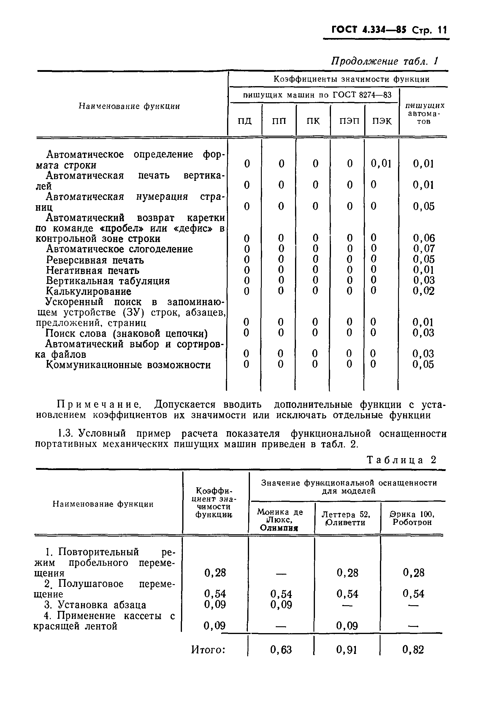 ГОСТ 4.334-85