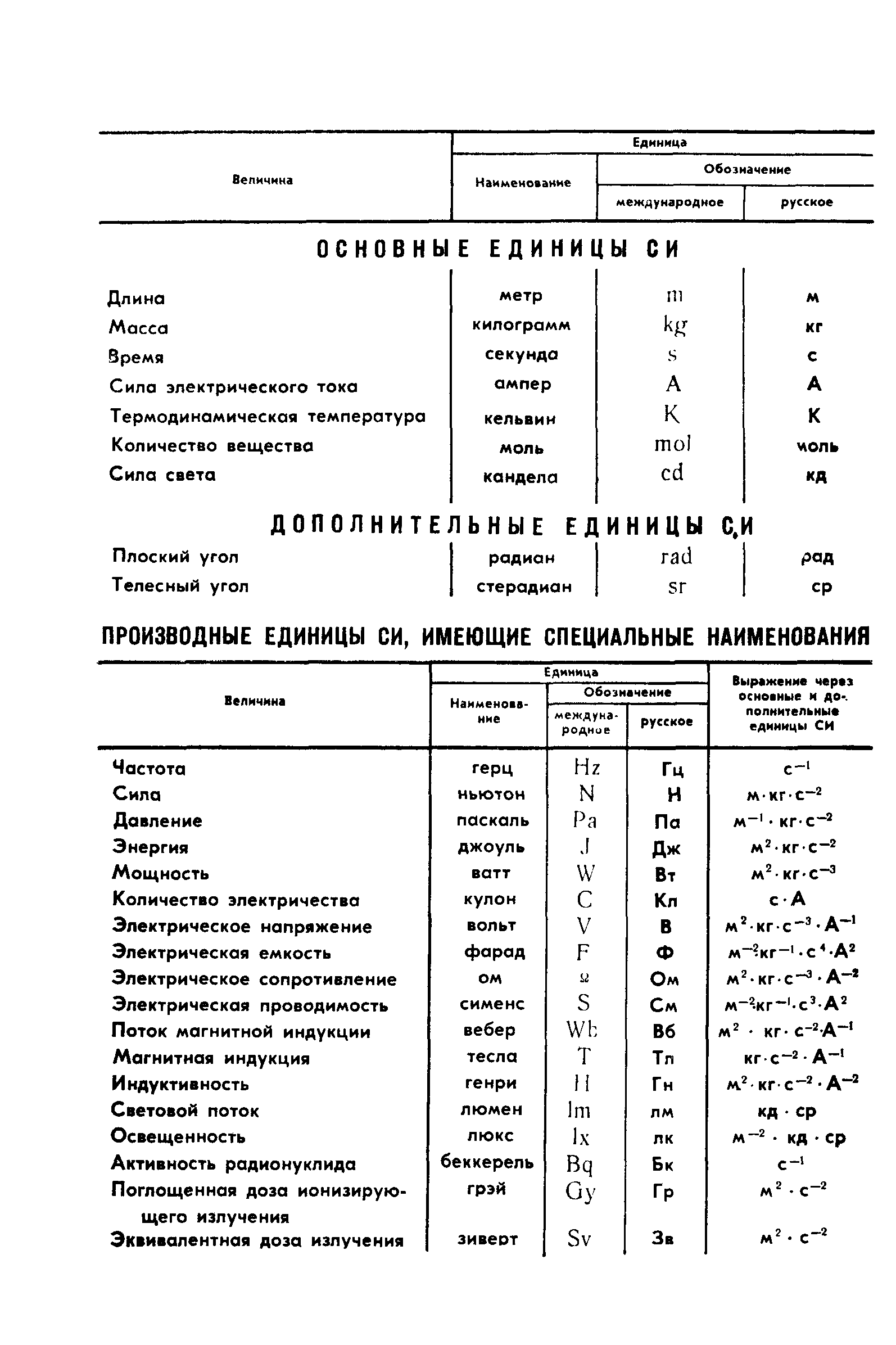 ГОСТ 4.334-85