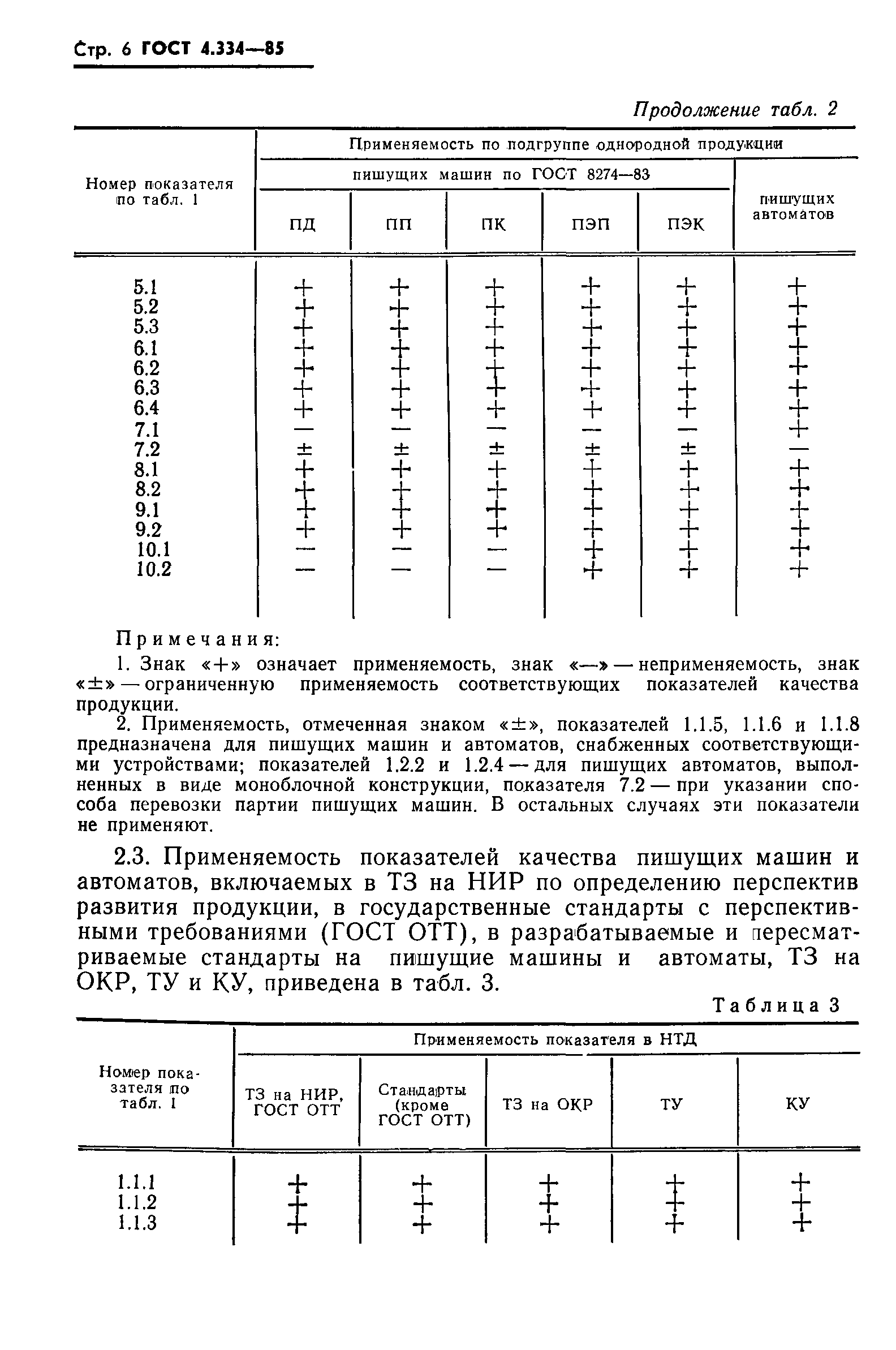 ГОСТ 4.334-85