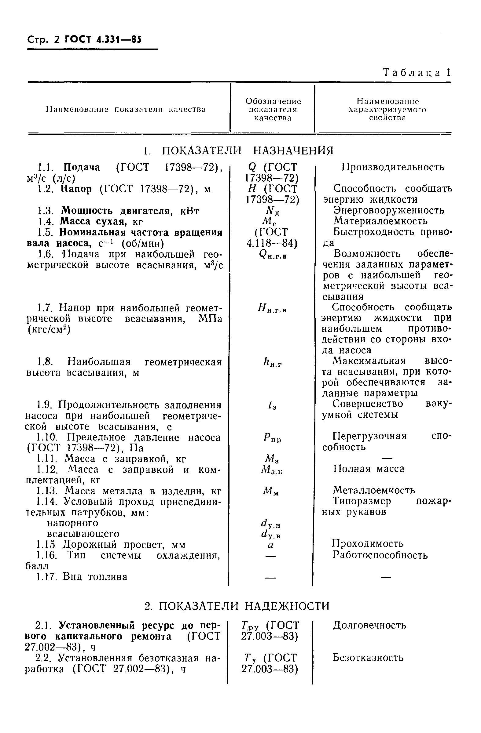 ГОСТ 4.331-85