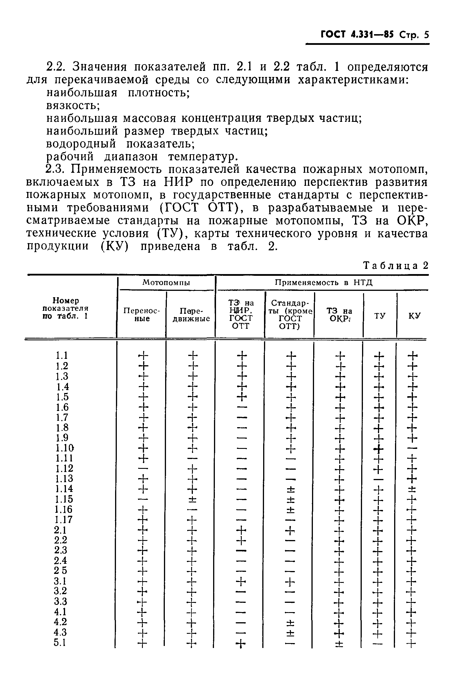 ГОСТ 4.331-85