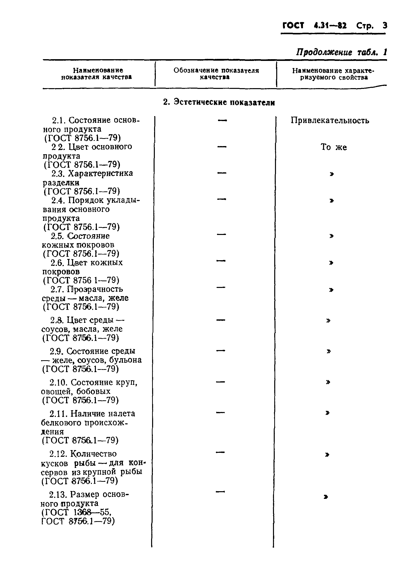 ГОСТ 4.31-82