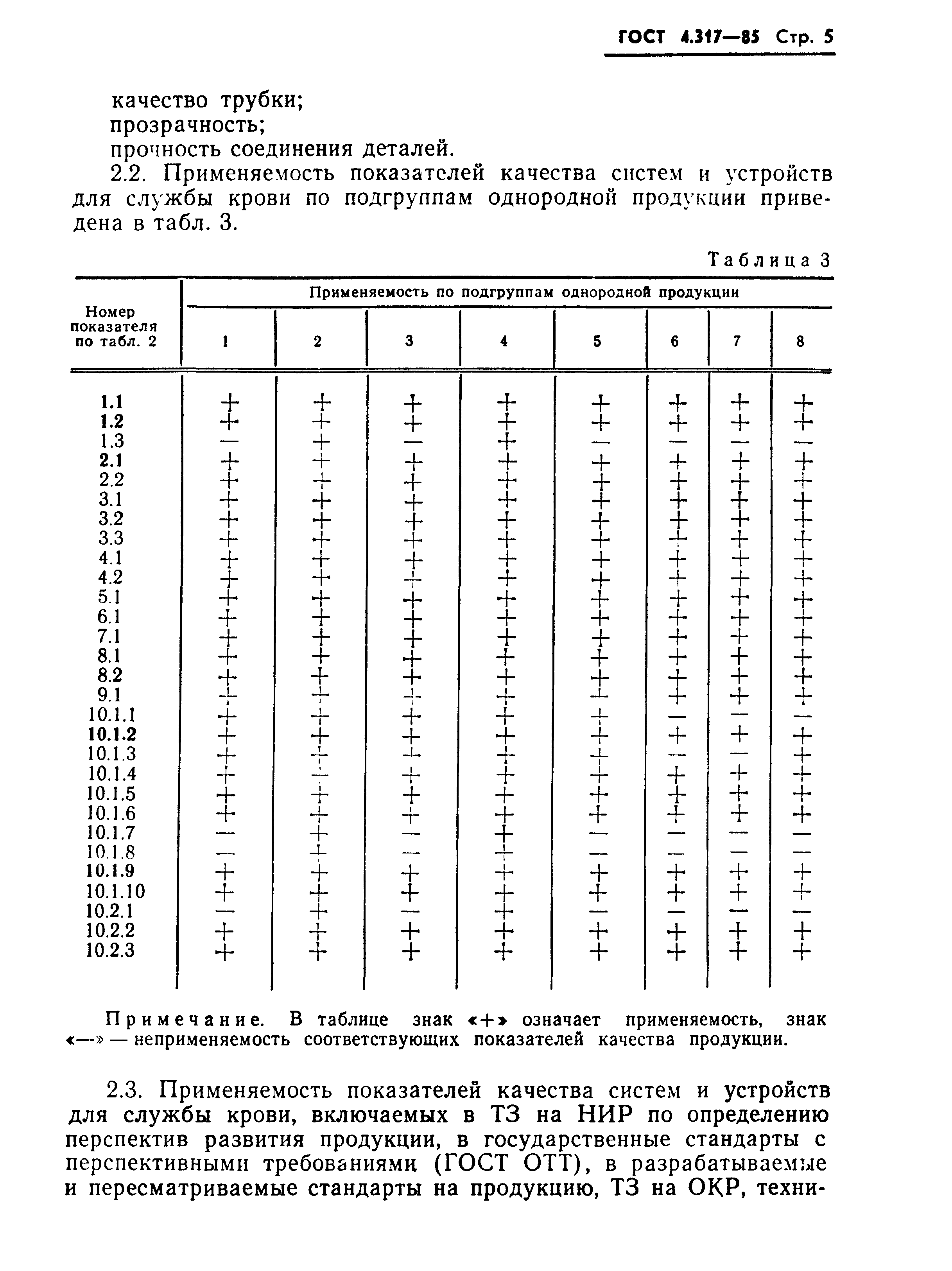 ГОСТ 4.317-85