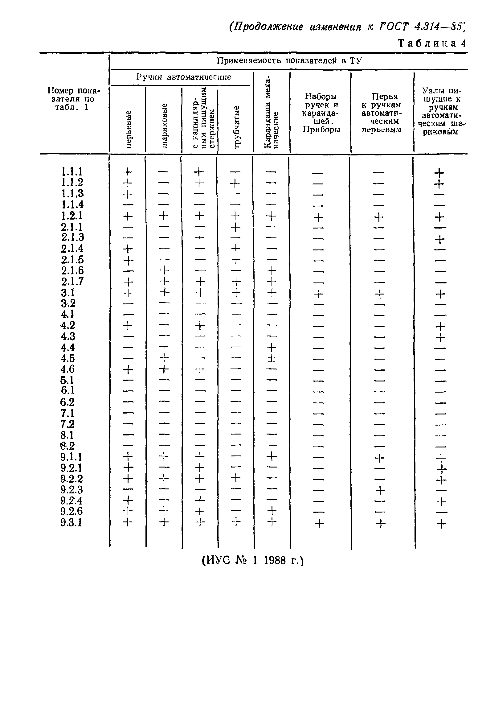 ГОСТ 4.314-85