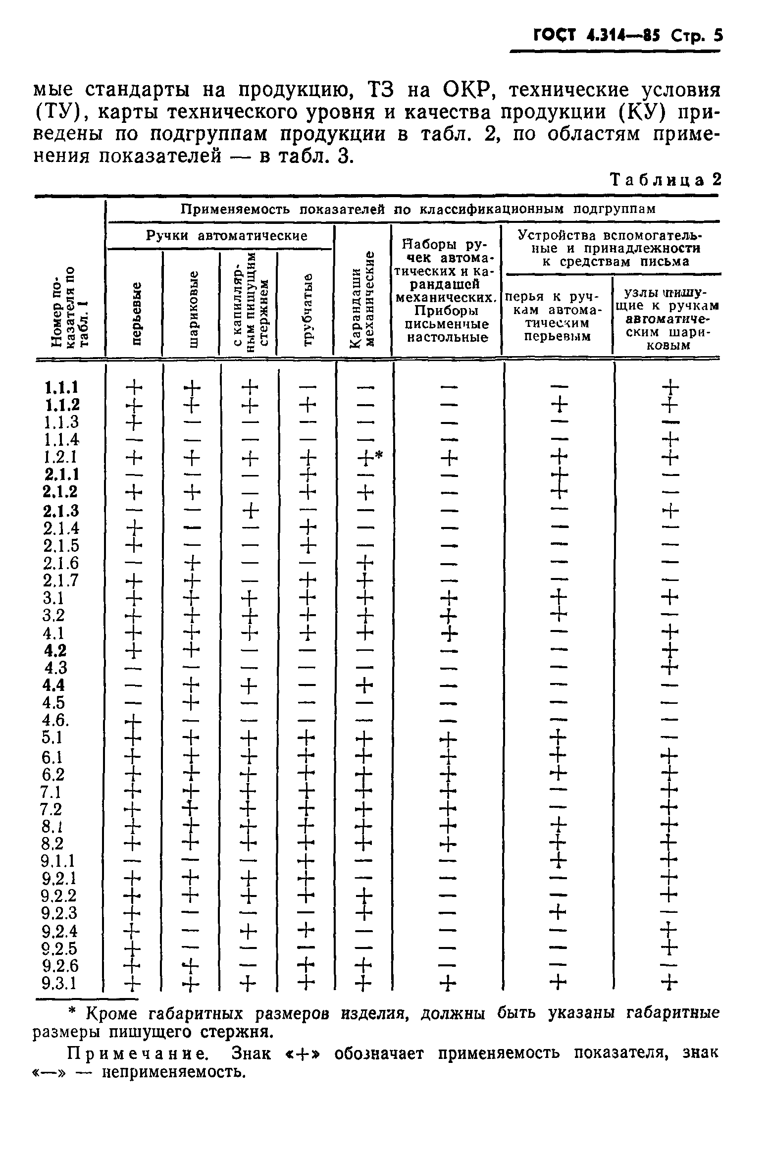 ГОСТ 4.314-85