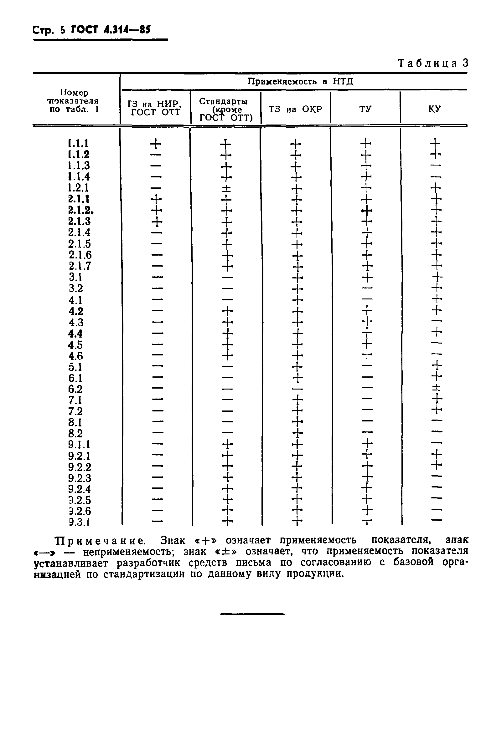 ГОСТ 4.314-85