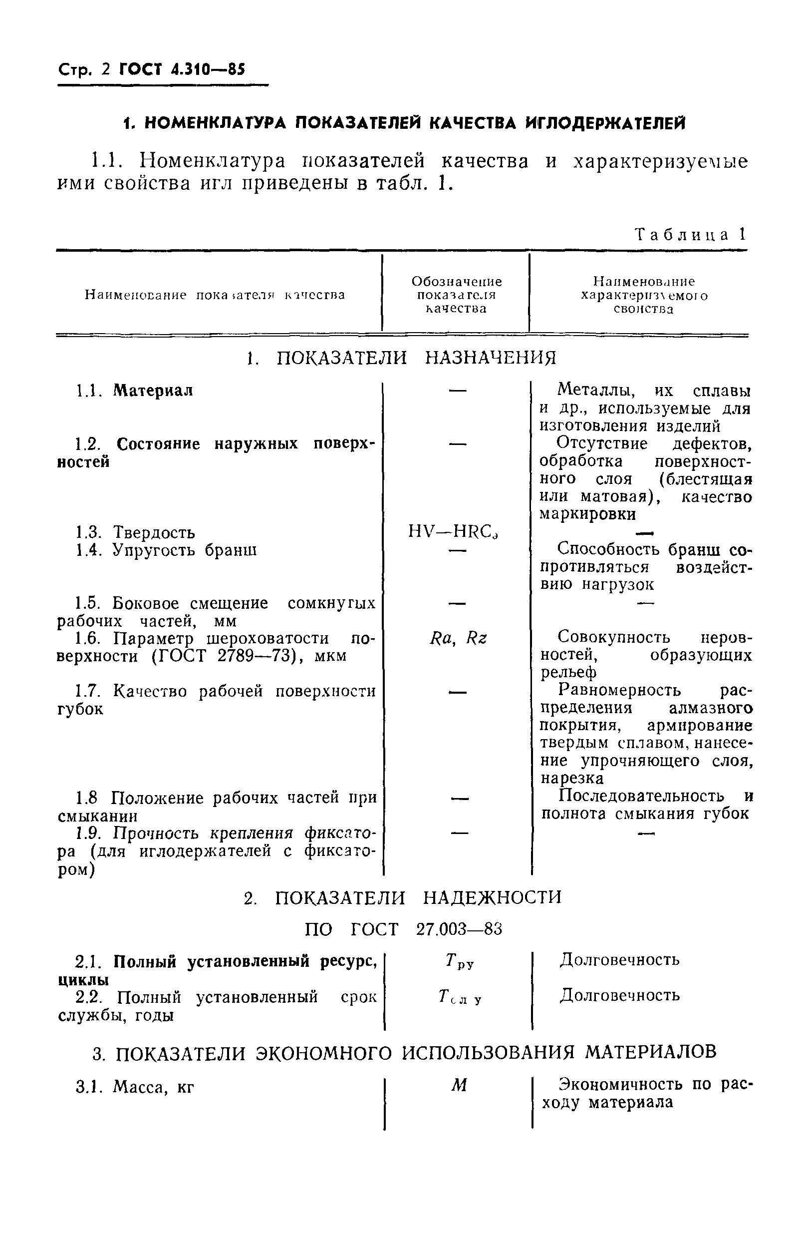 ГОСТ 4.310-85