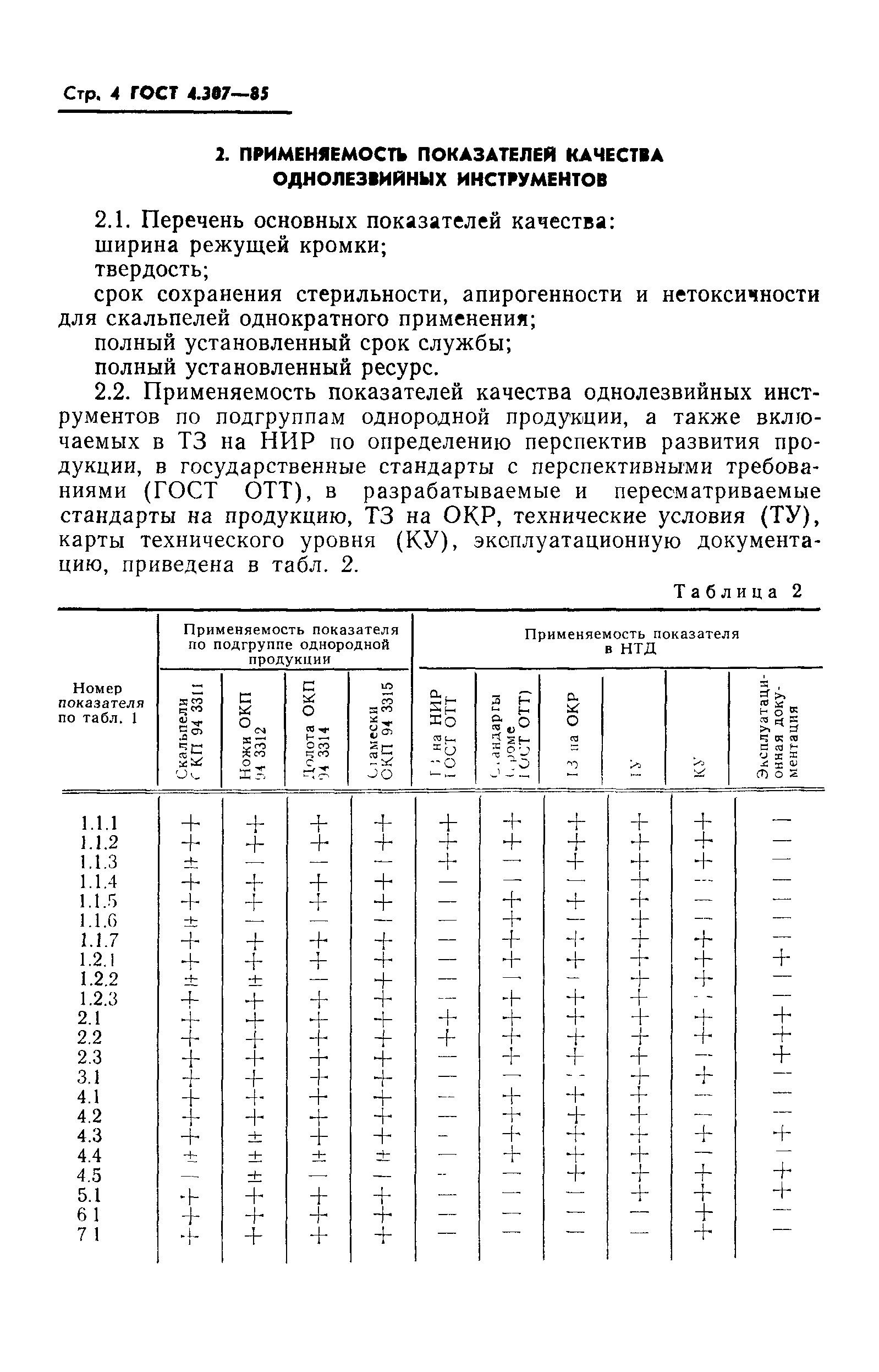 ГОСТ 4.307-85