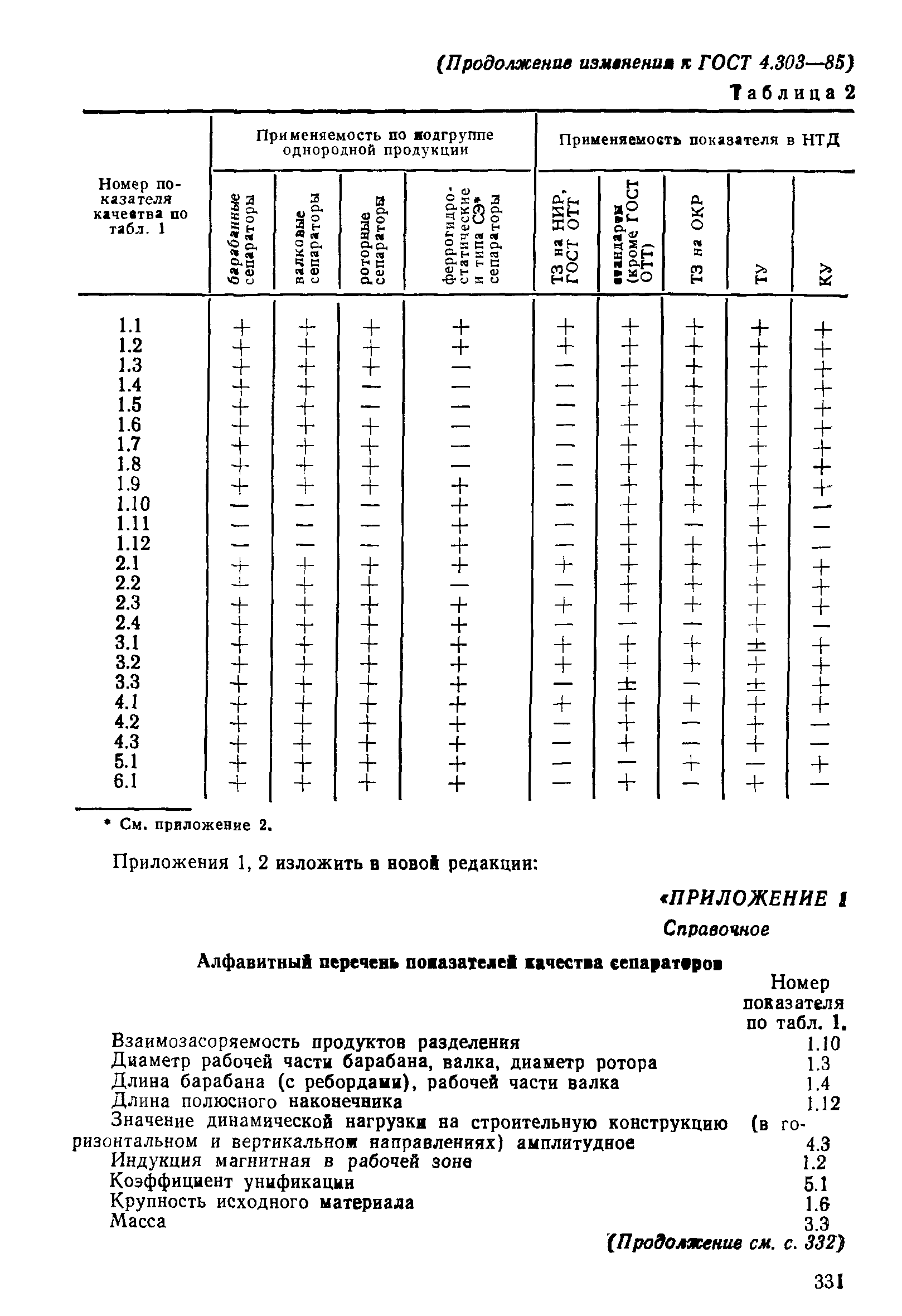 ГОСТ 4.303-85