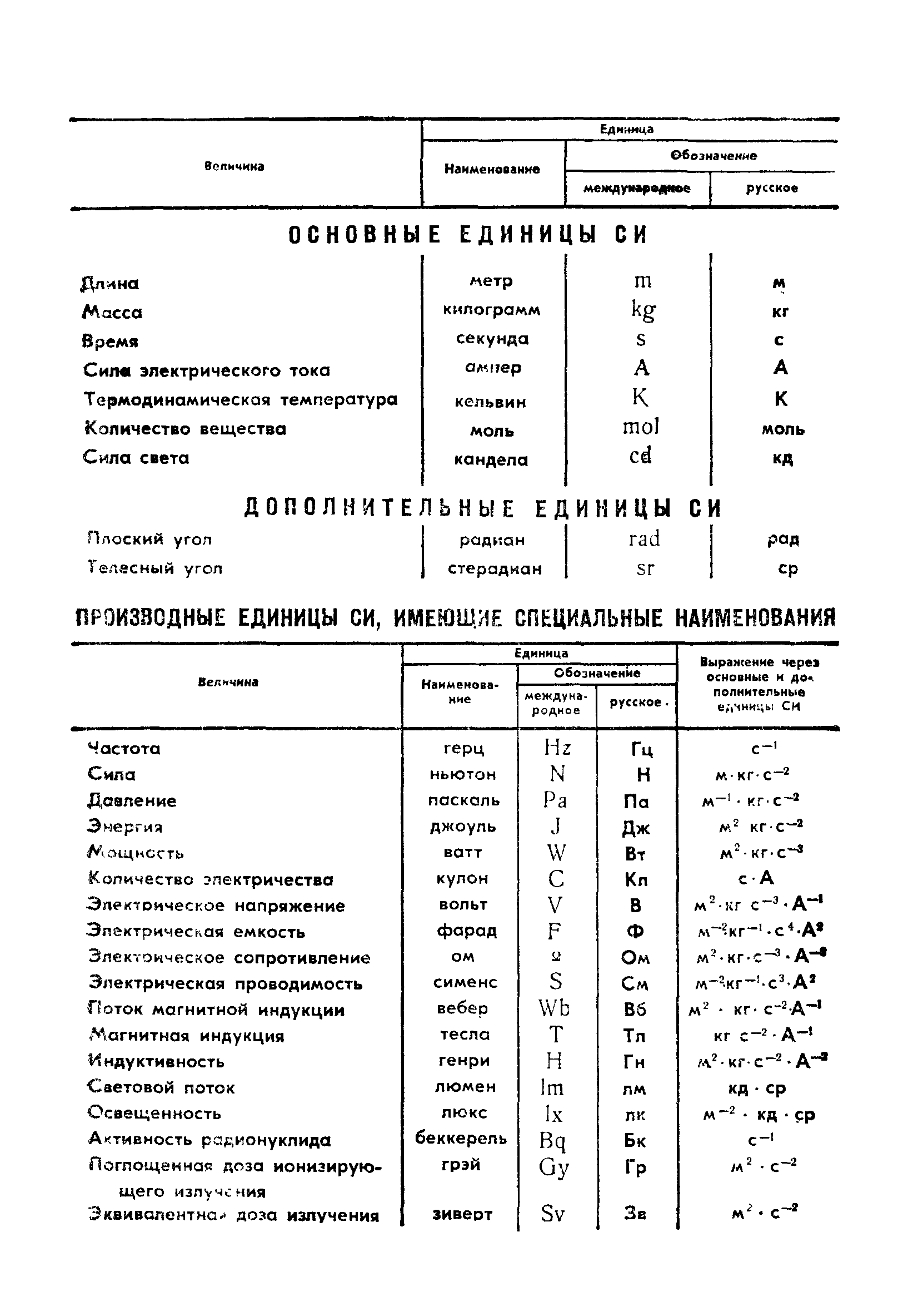 ГОСТ 4.303-85