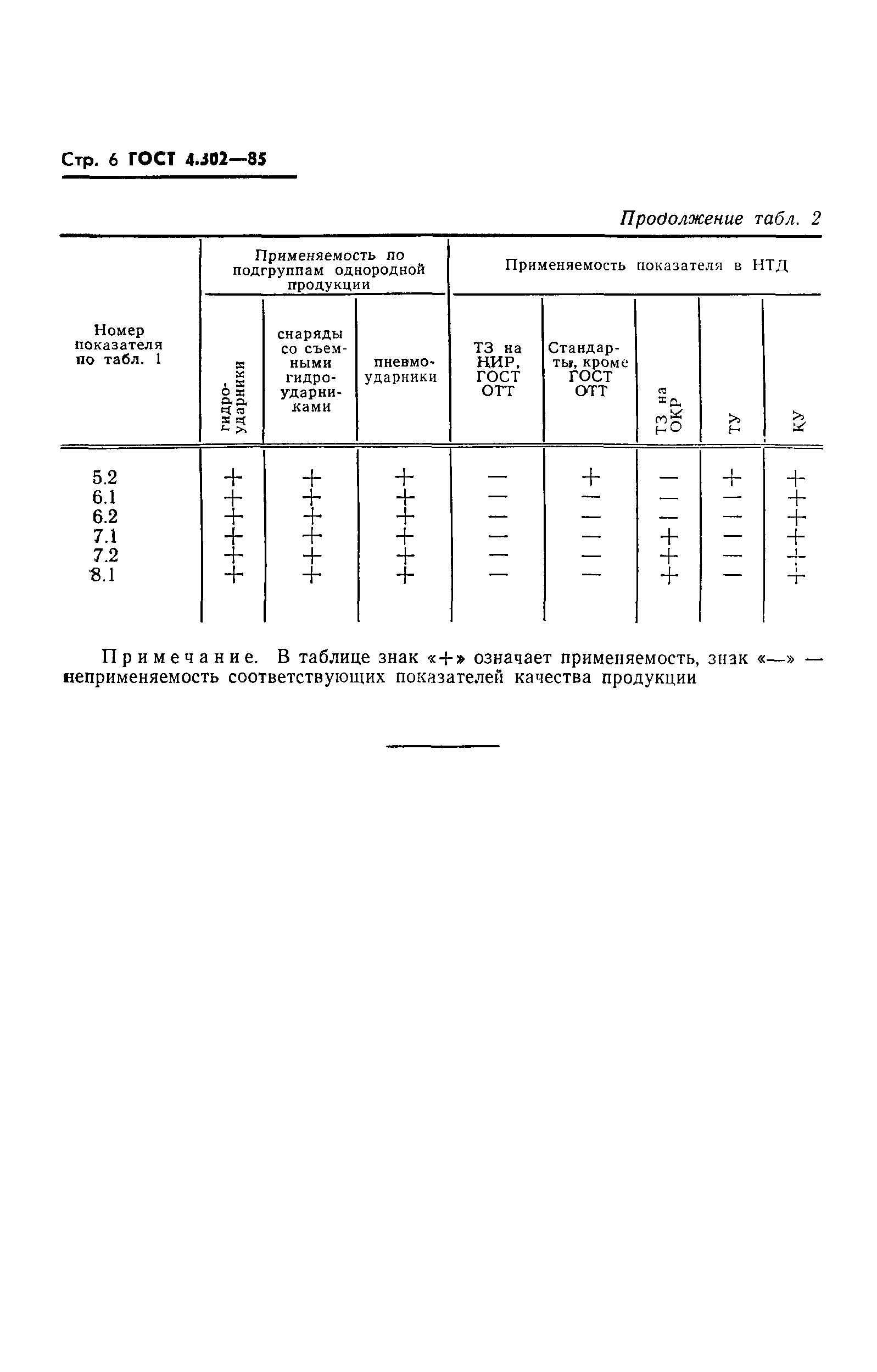 ГОСТ 4.302-85