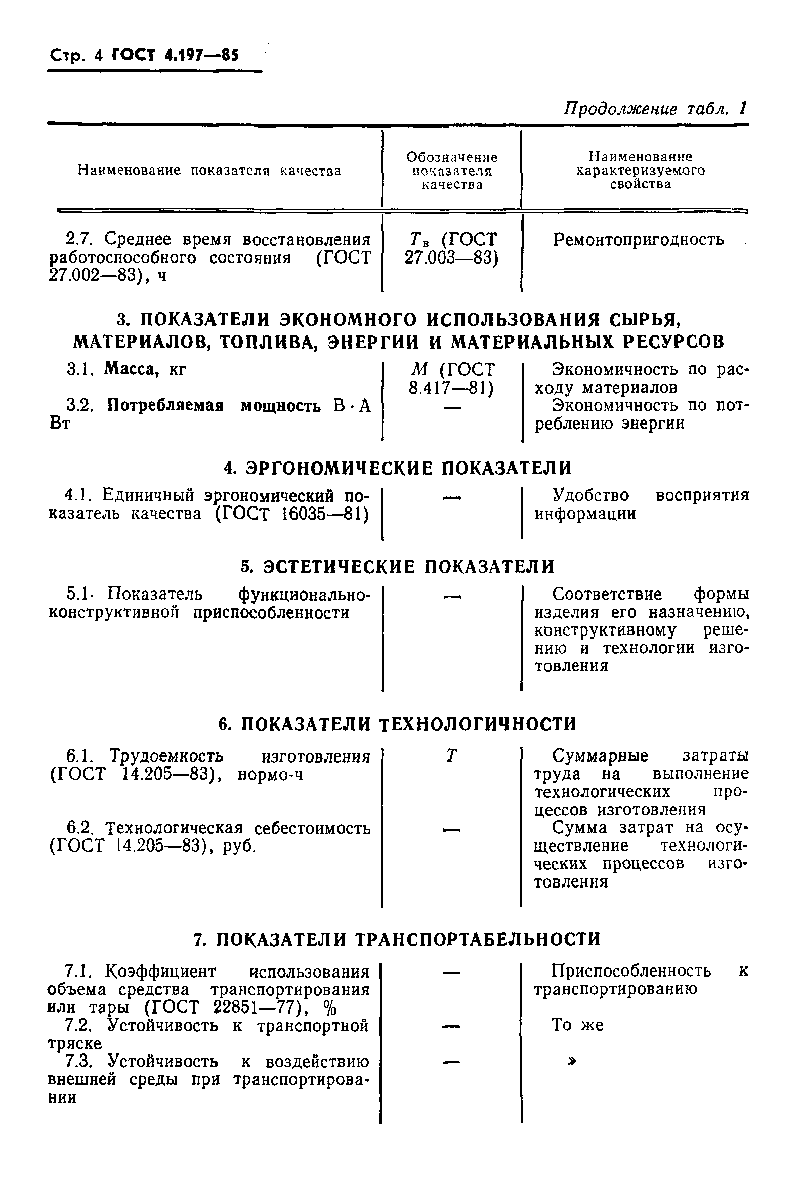 ГОСТ 4.197-85