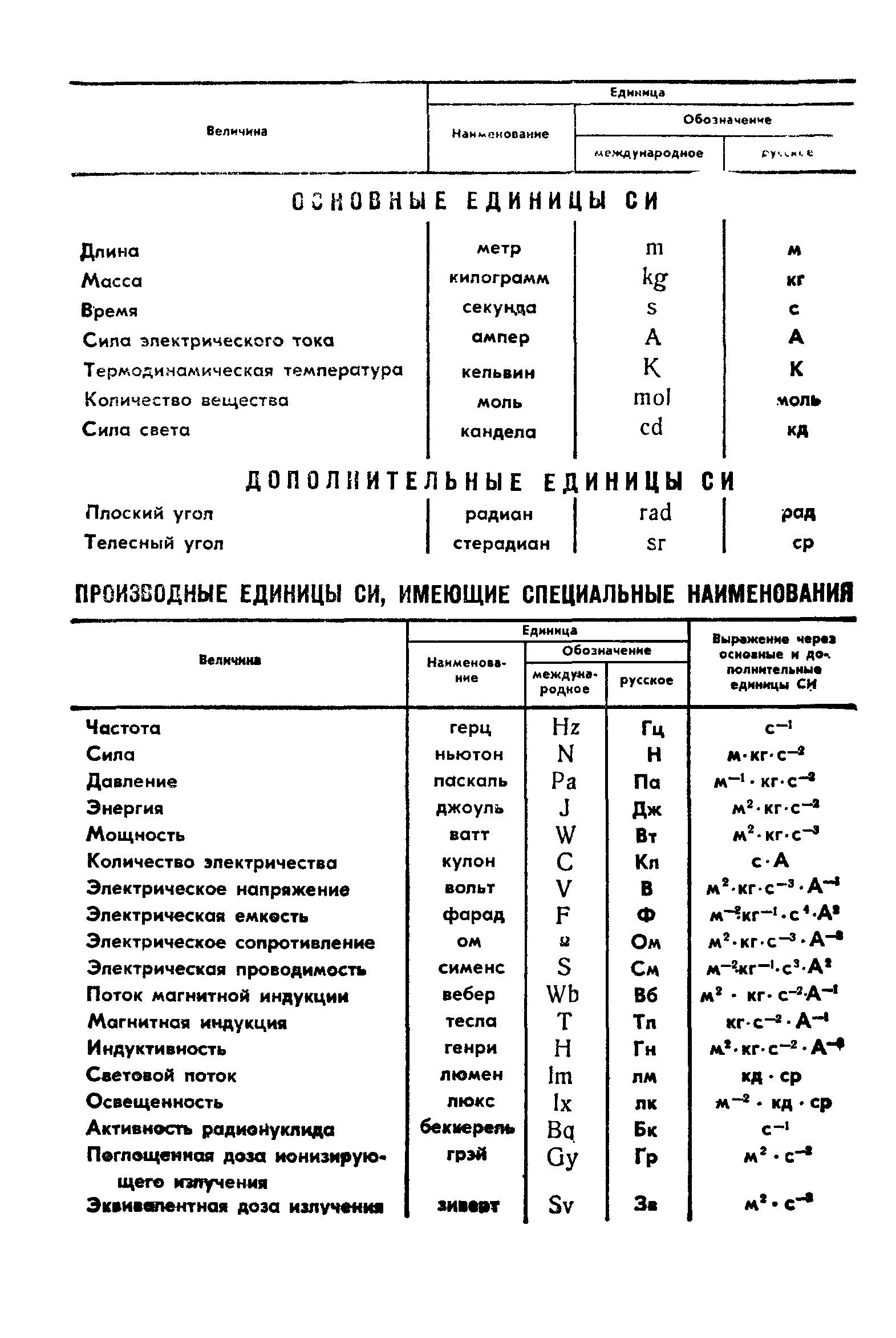 ГОСТ 4.195-85