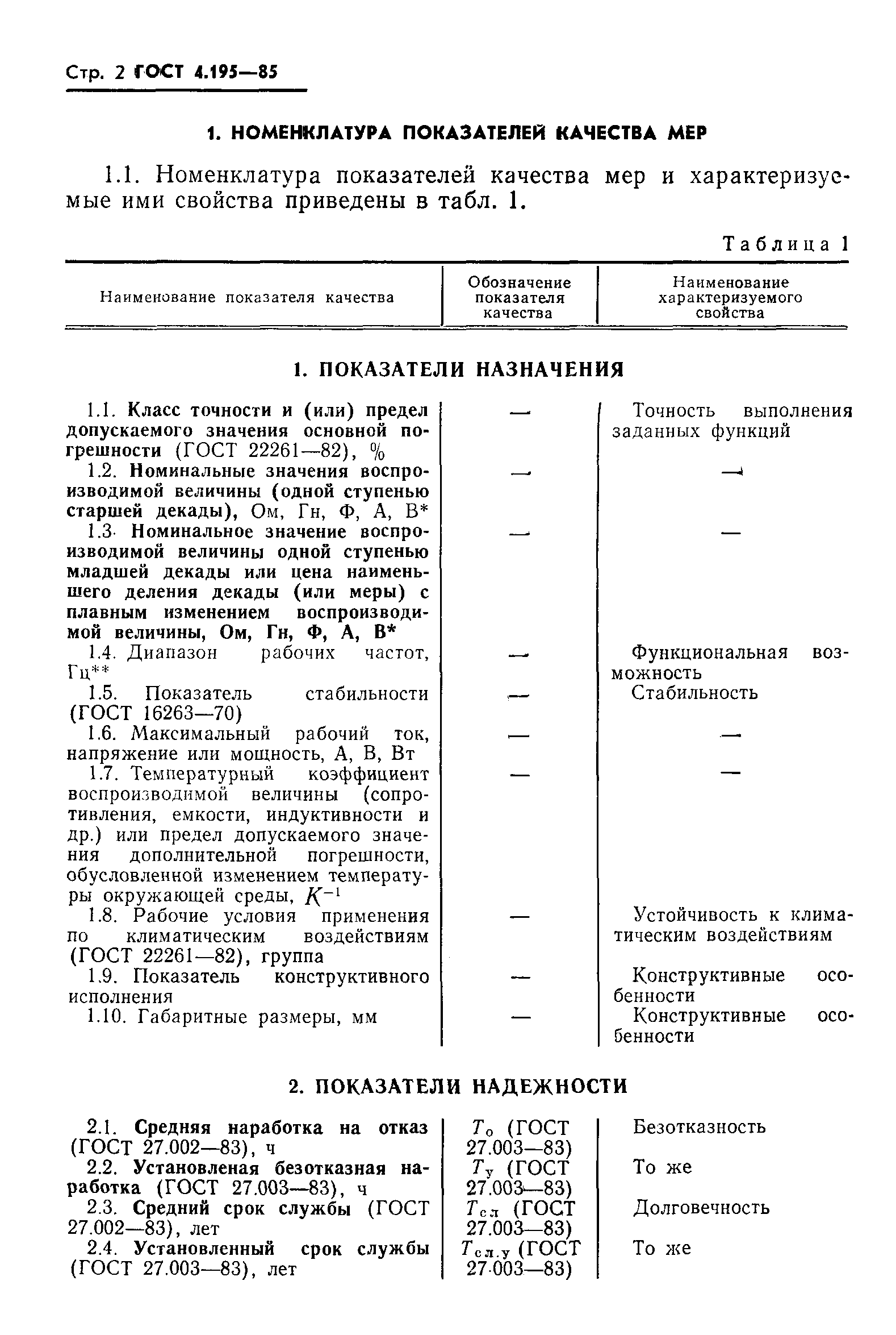 ГОСТ 4.195-85