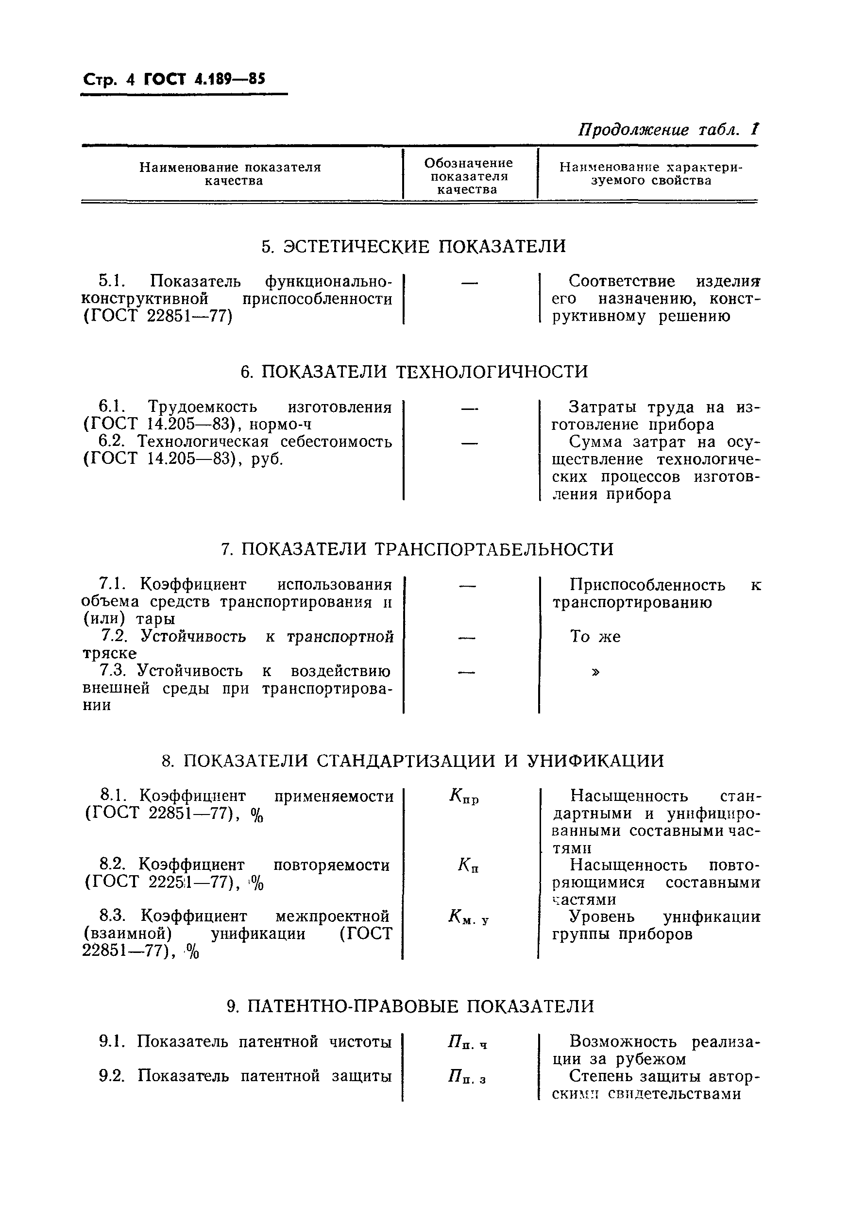 ГОСТ 4.189-85