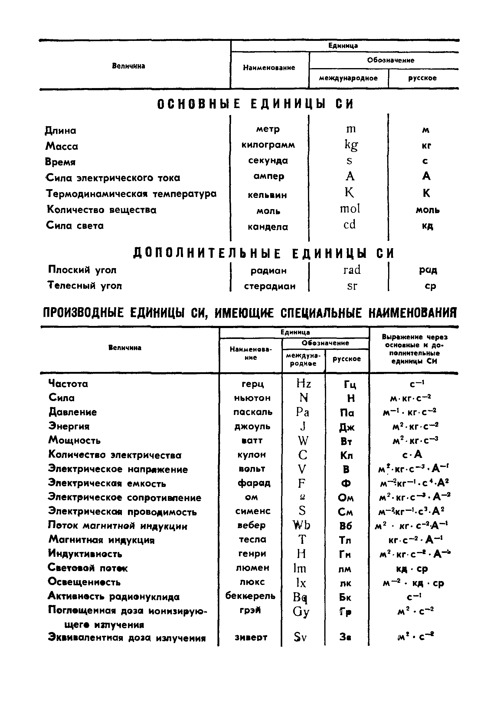 ГОСТ 4.18-88