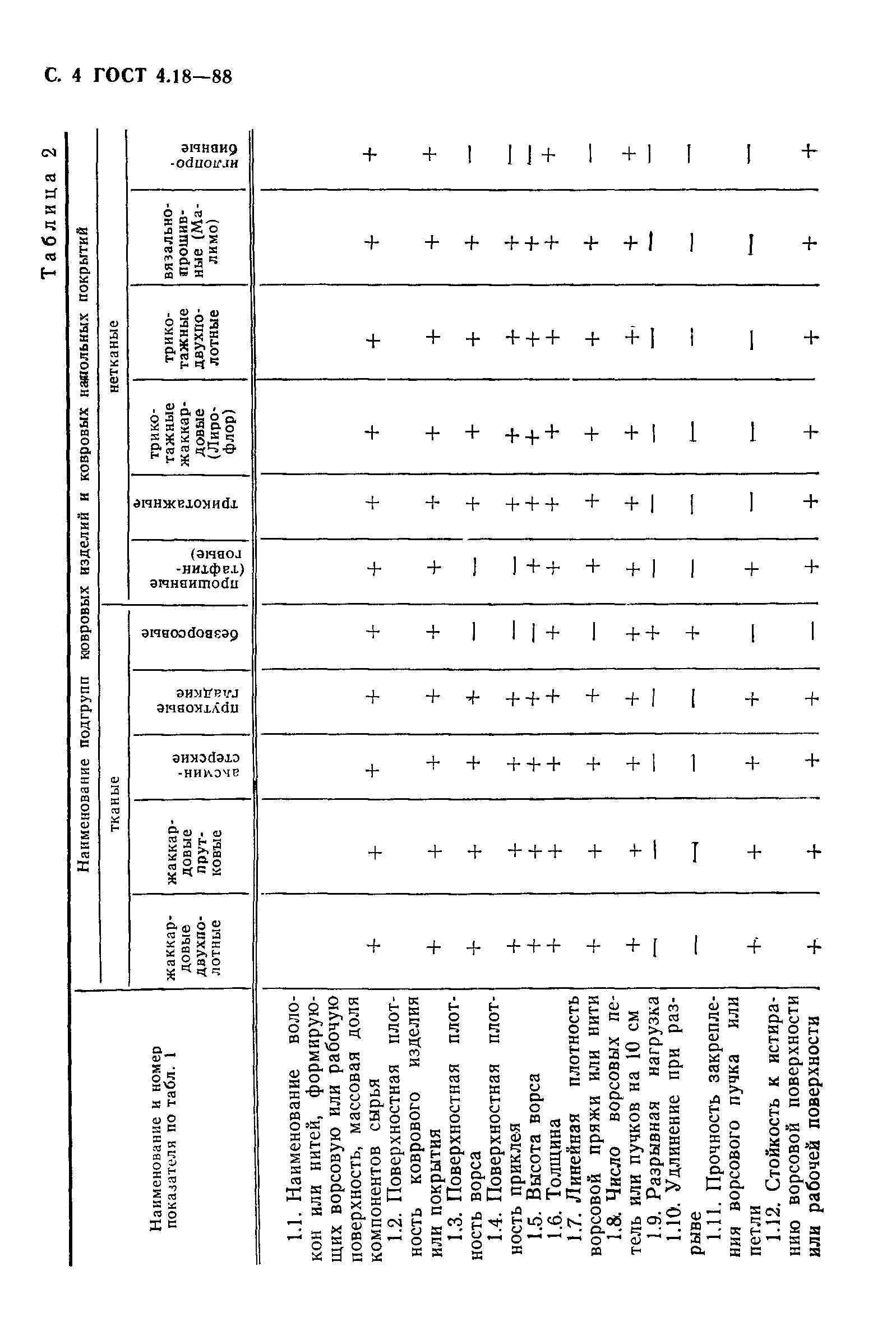 ГОСТ 4.18-88