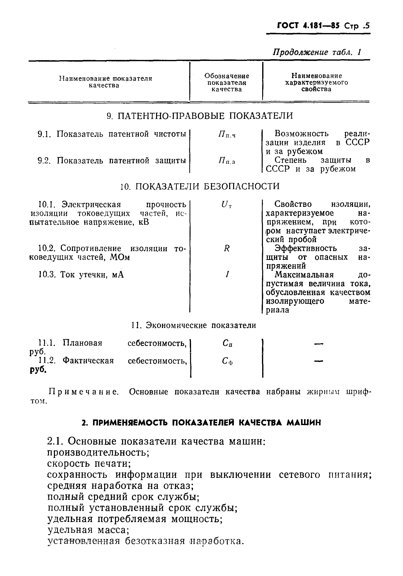 ГОСТ 4.181-85