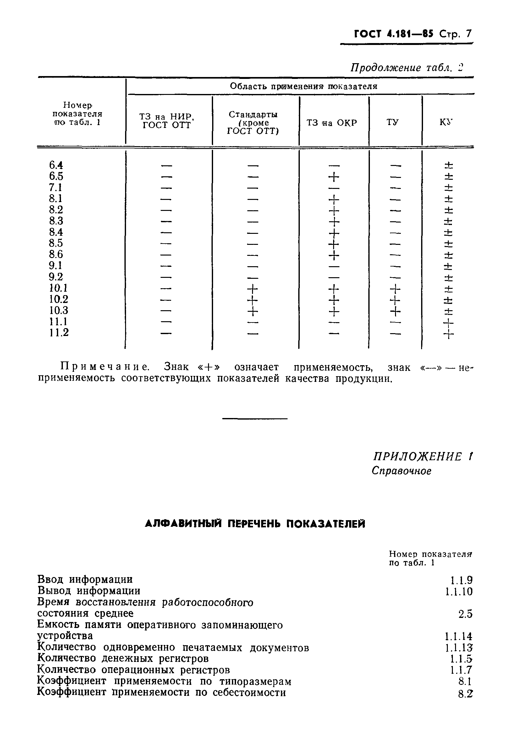 ГОСТ 4.181-85