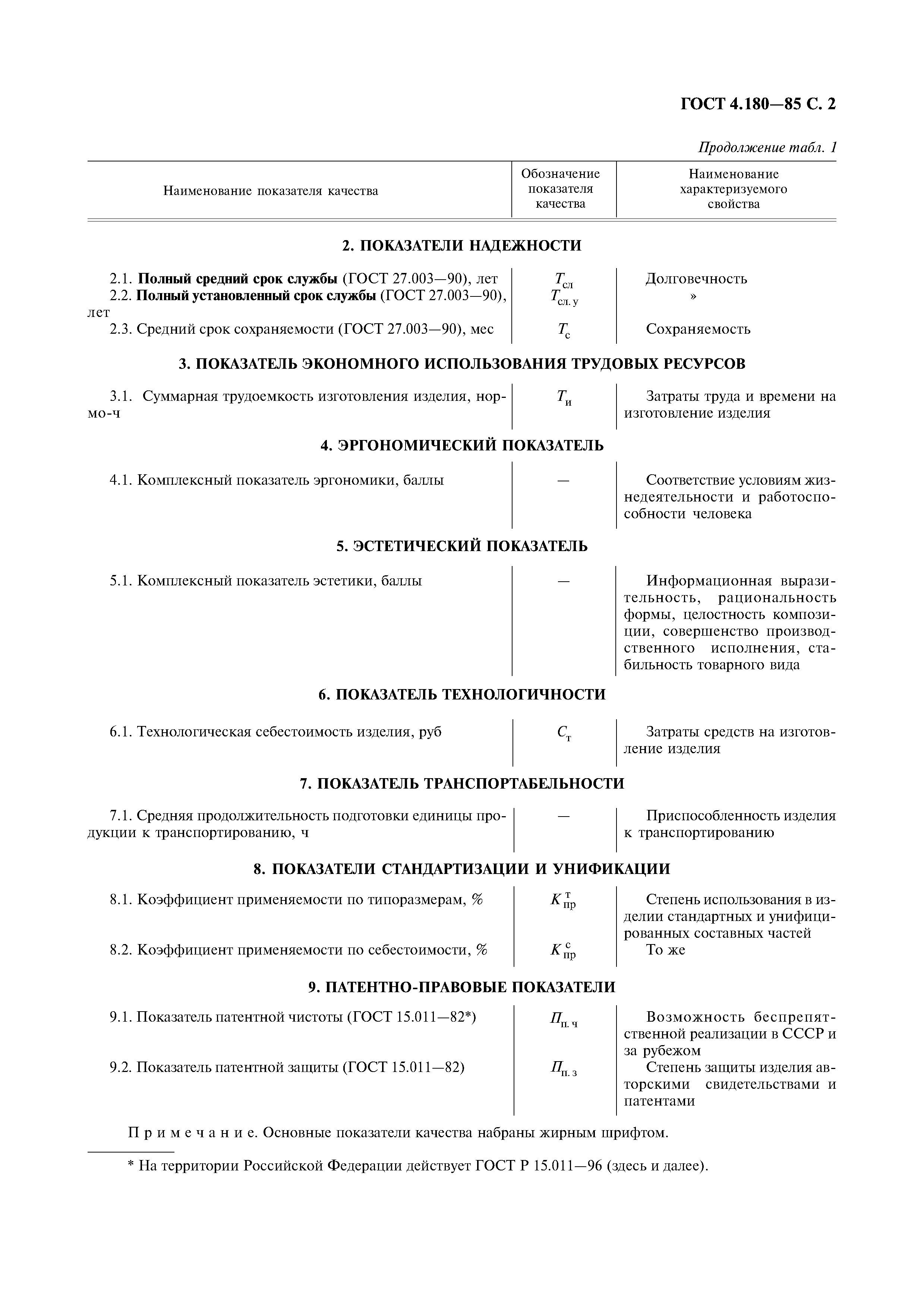 ГОСТ 4.180-85